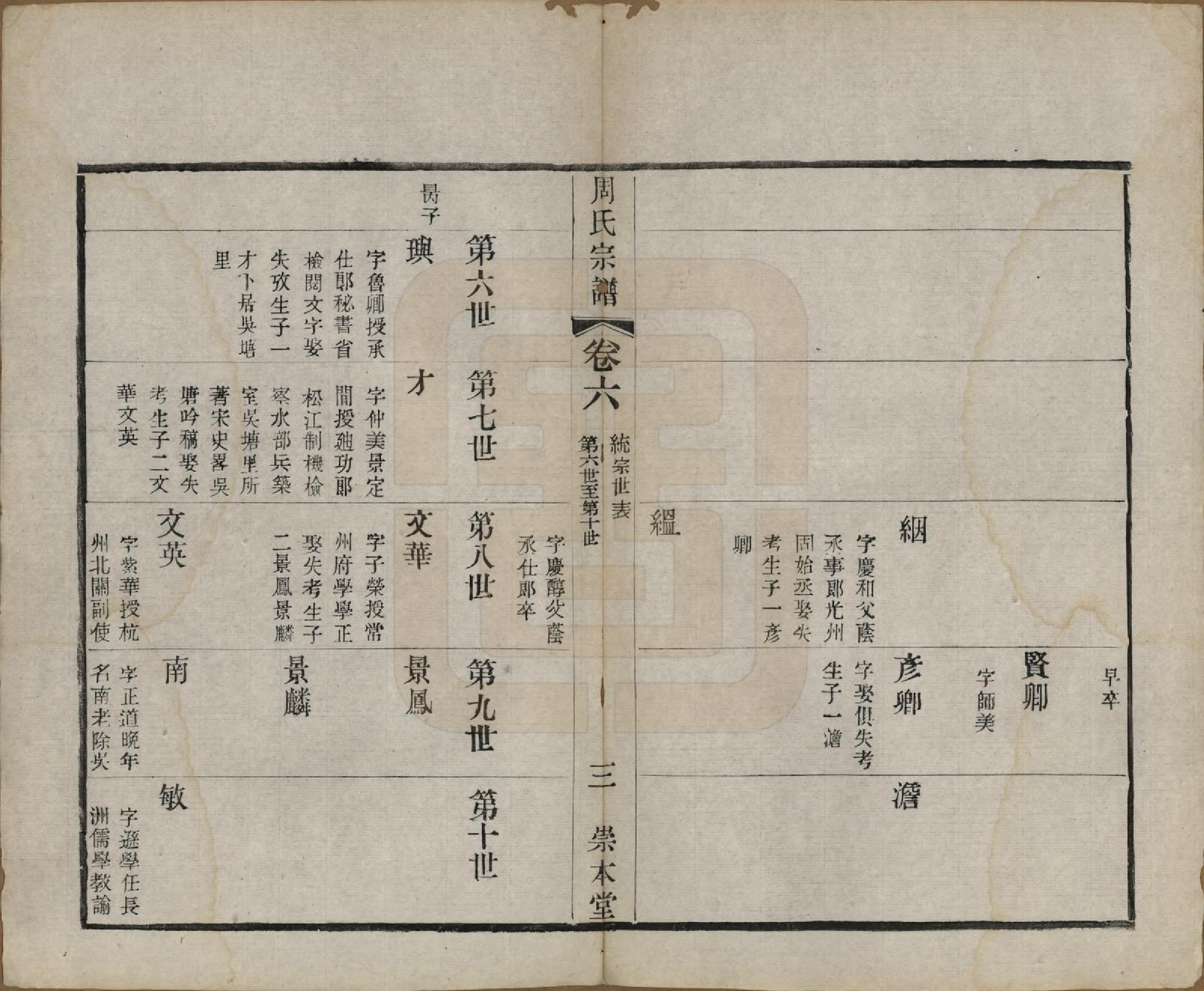 GTJP2330.周.中国.周氏宗谱十二卷.清光绪三十年（1904）_006.pdf_第3页