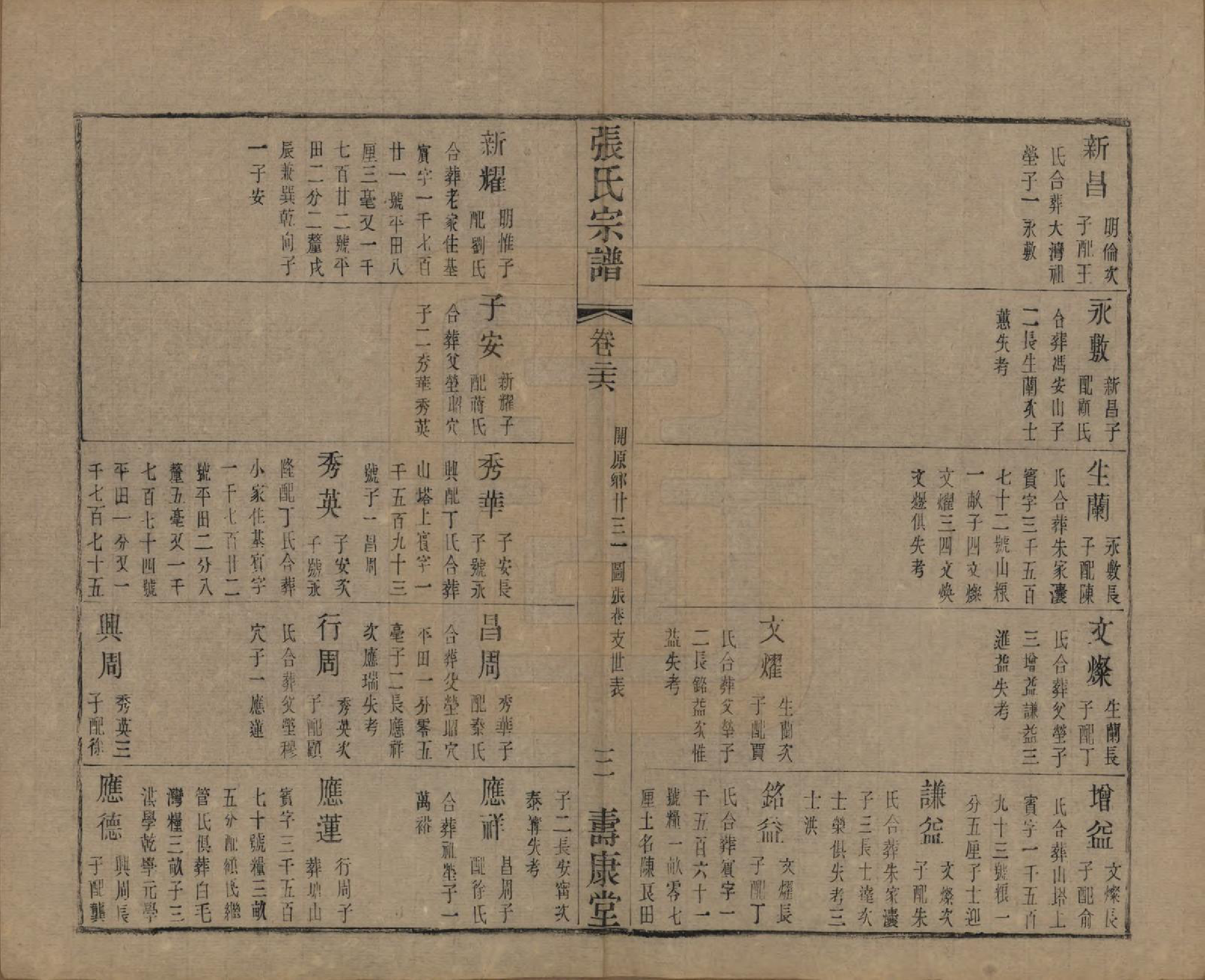 GTJP2152.张.中国.张氏宗谱二十六卷.清光绪二十年（1894）_026.pdf_第3页