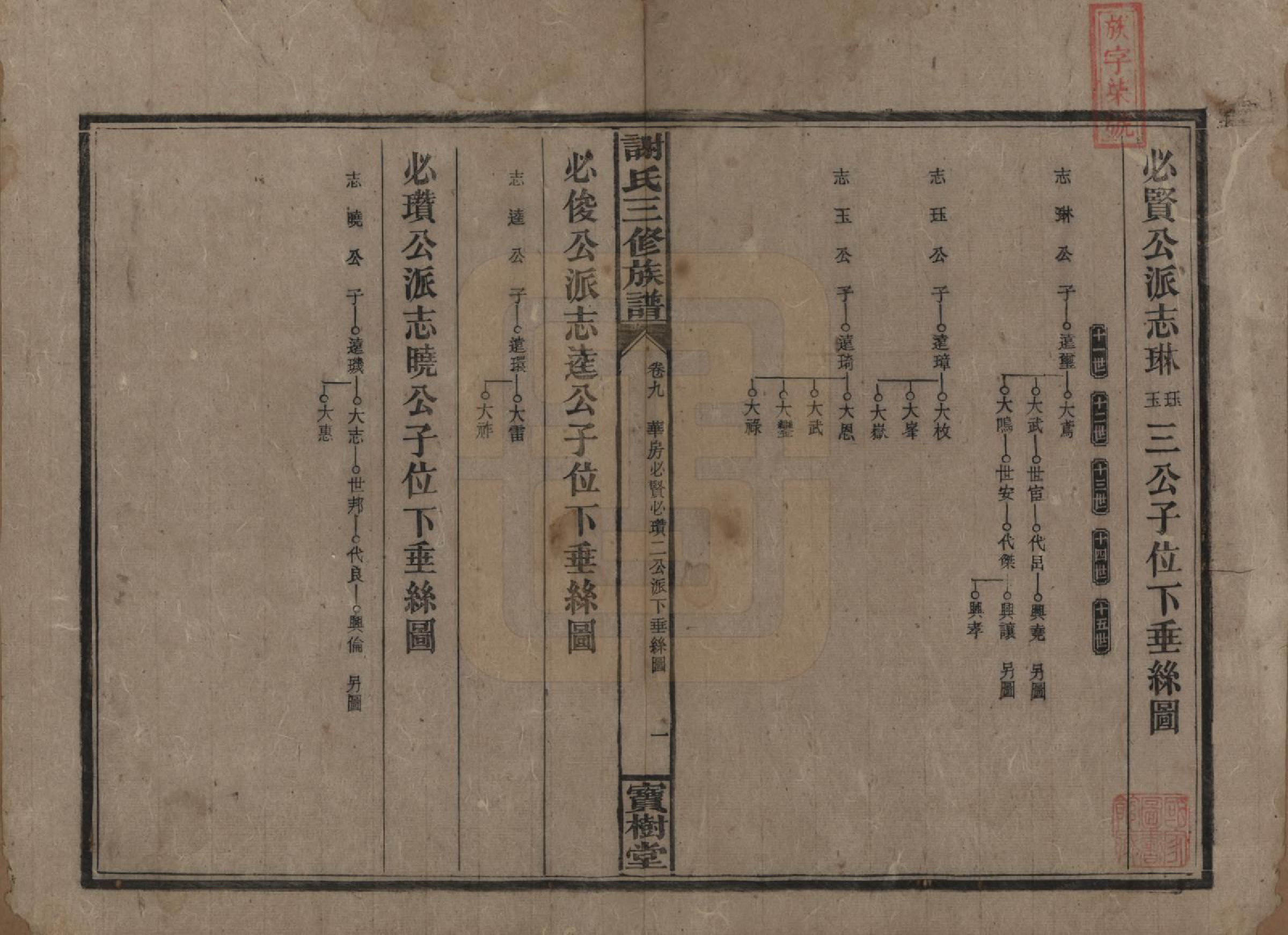 GTJP1774.谢.中国.邵湘界牌谢氏三修族谱.民国23-25年[1934-1936]_009.pdf_第1页