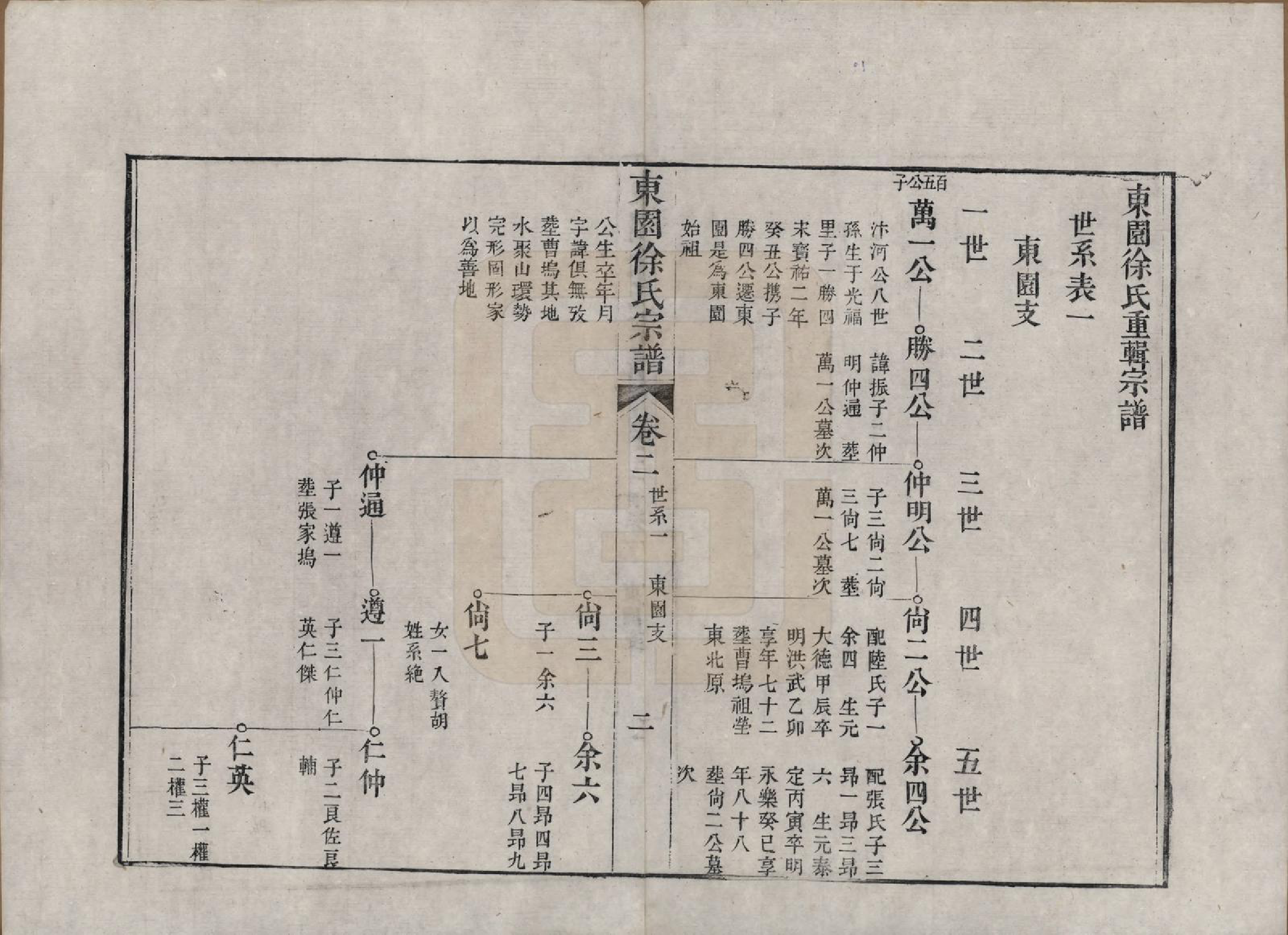 GTJP1879.徐.中国.东园徐氏宗谱八卷.清嘉庆七年（1802）_002.pdf_第2页