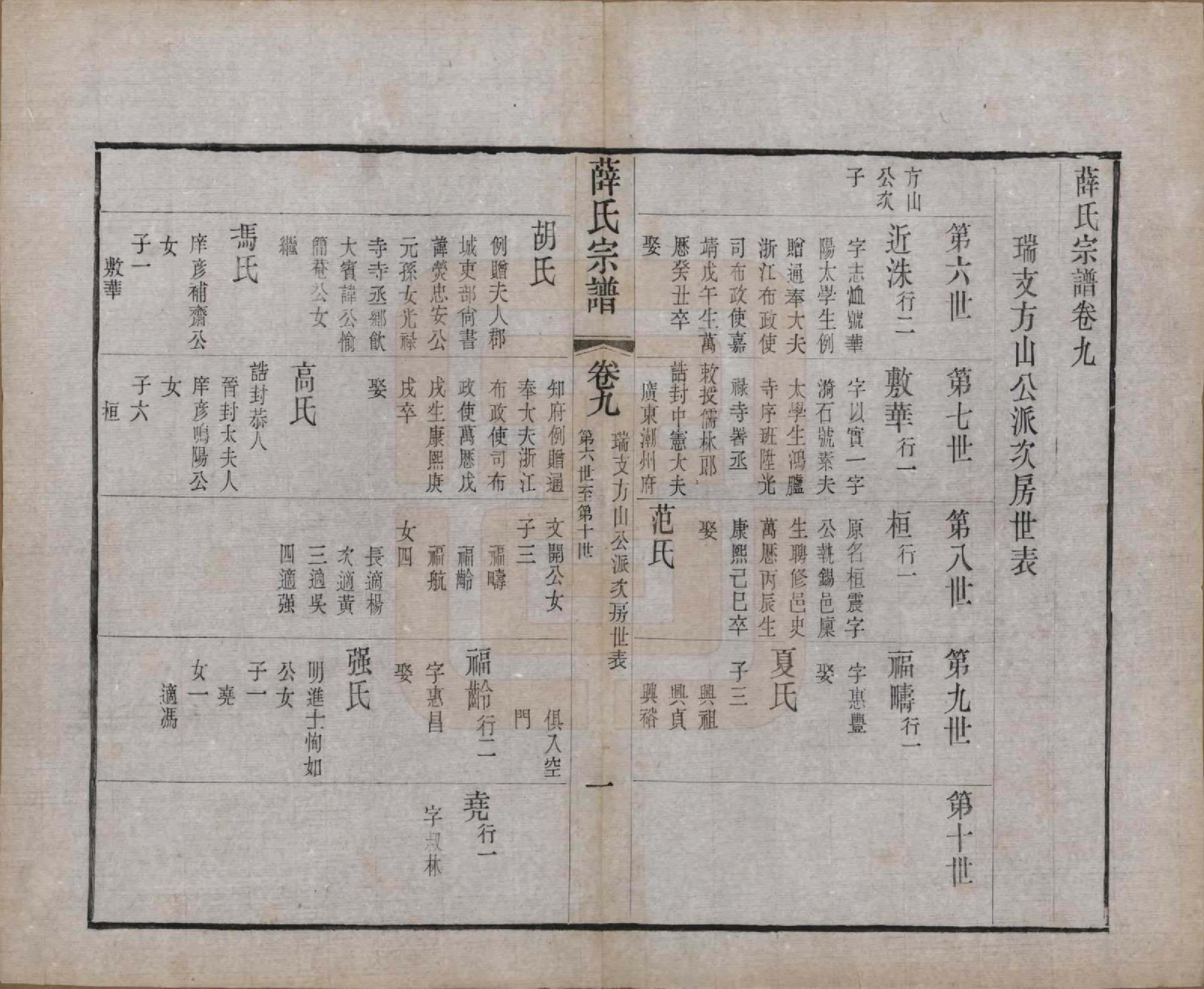 GTJP1925.薛.中国.薛氏宗谱二十卷.清光绪三十四年（1908）_009.pdf_第1页