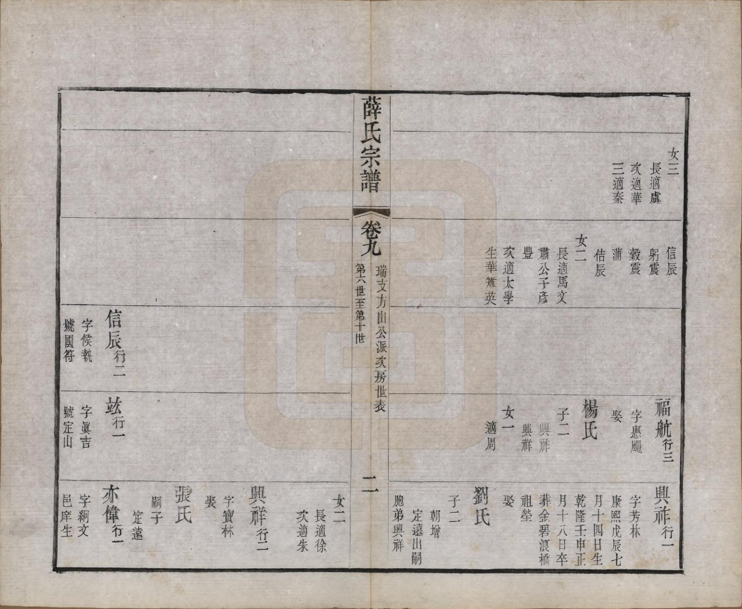 GTJP1925.薛.中国.薛氏宗谱二十卷.清光绪三十四年（1908）_009.pdf_第2页