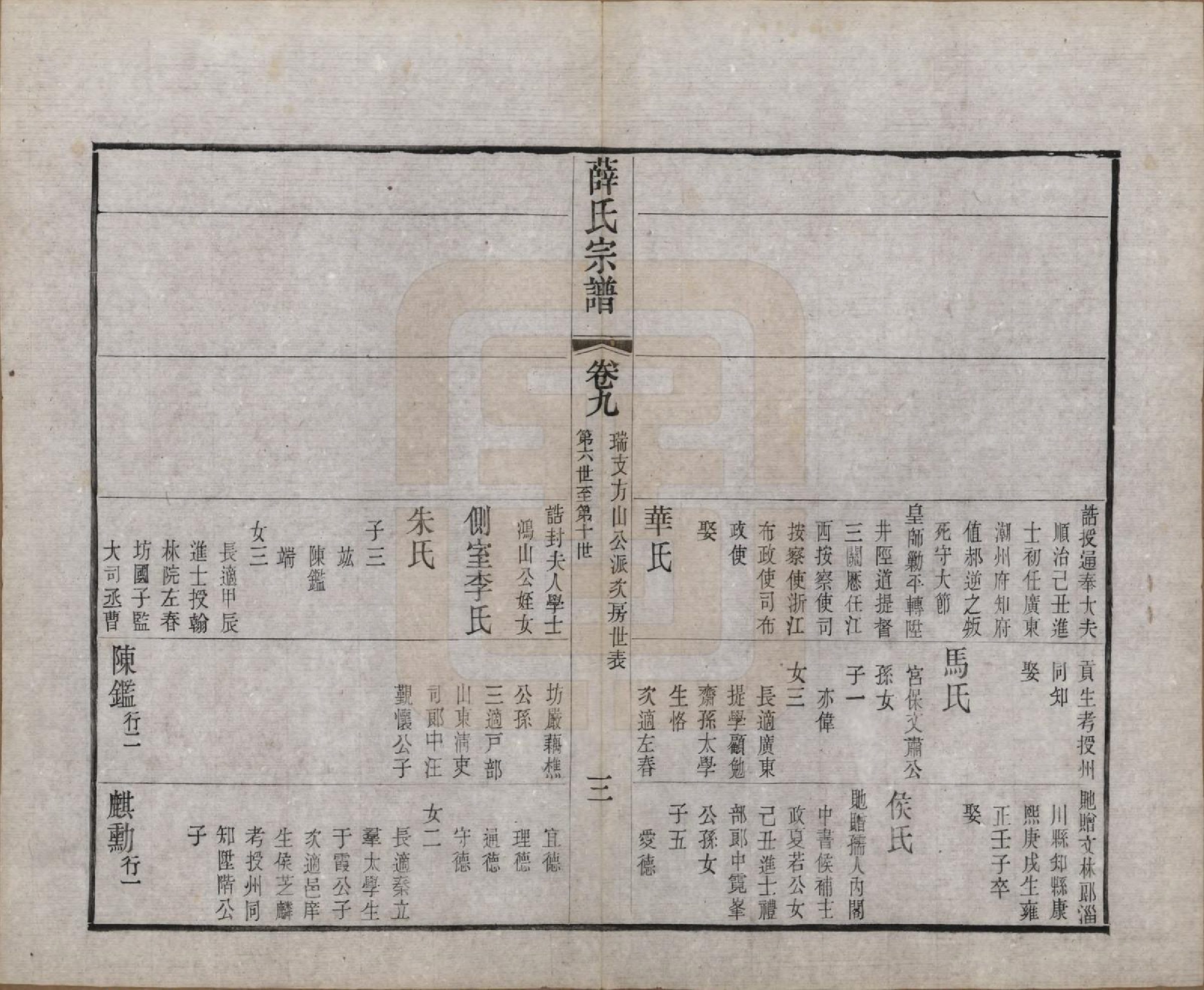 GTJP1925.薛.中国.薛氏宗谱二十卷.清光绪三十四年（1908）_009.pdf_第3页