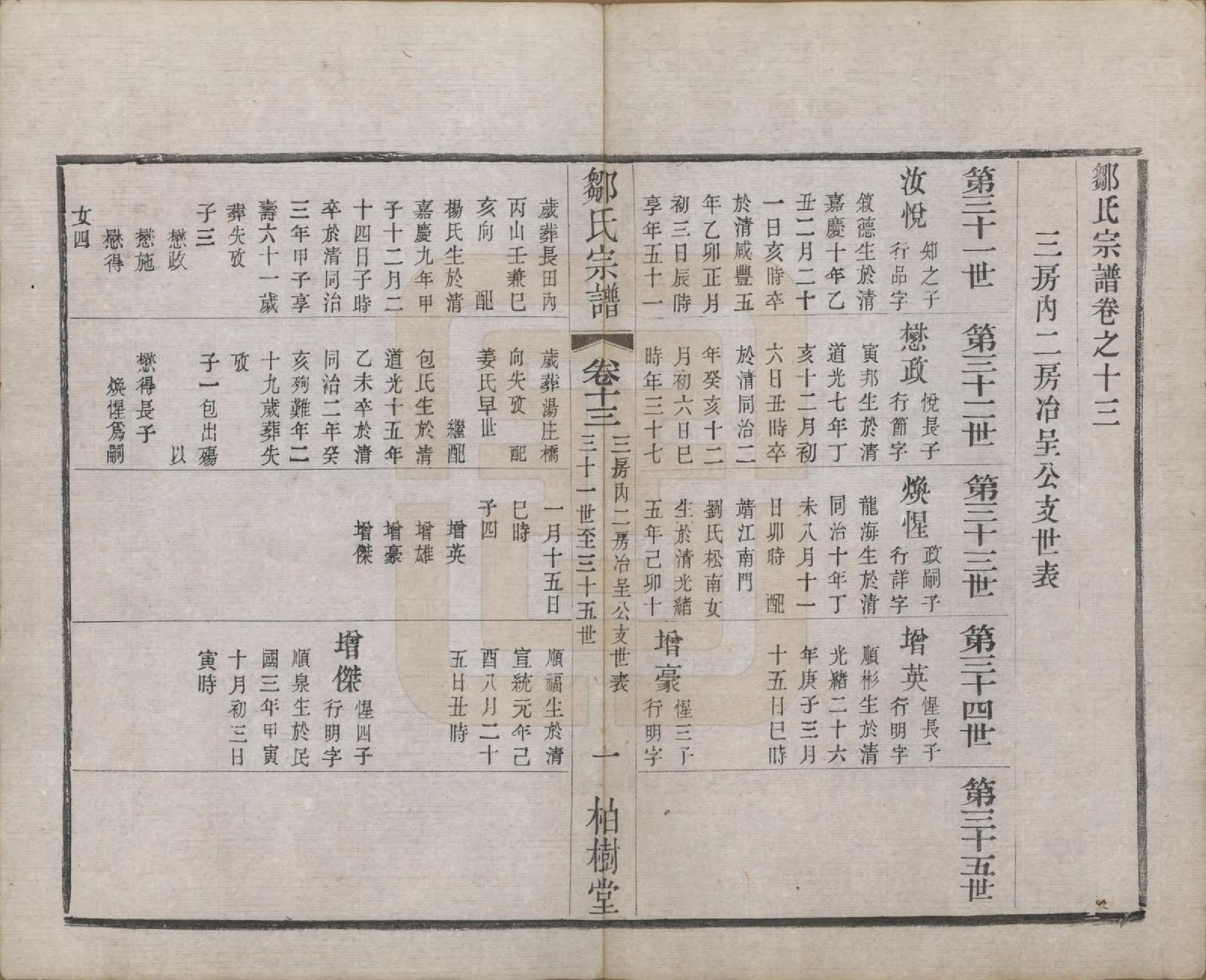 GTJP2372.邹.中国.邹氏宗谱十六卷.民国六年（1917）_013.pdf_第2页