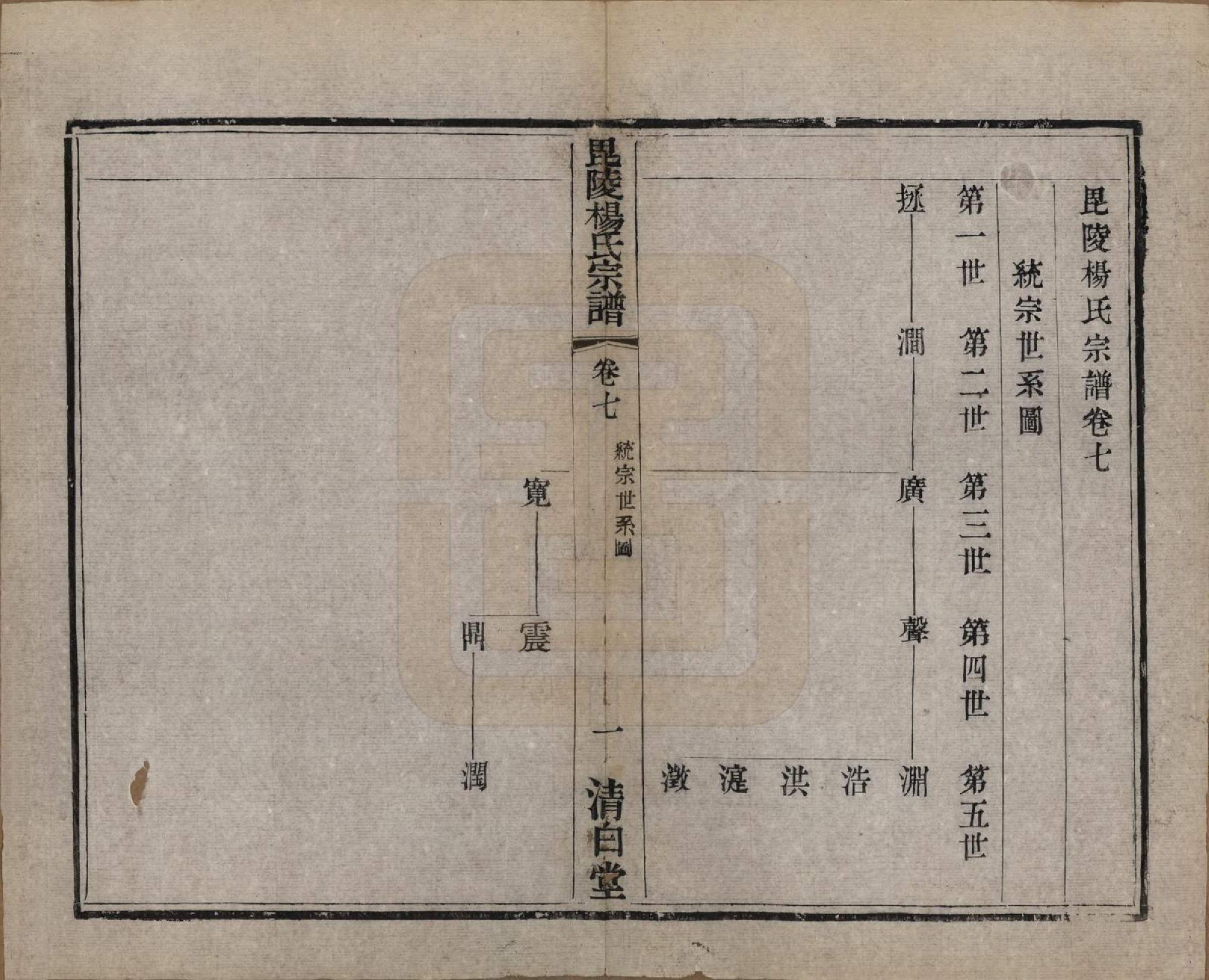 GTJP1991.杨.中国.杨氏宗谱八卷.清同治十二年（1873）_007.pdf_第1页