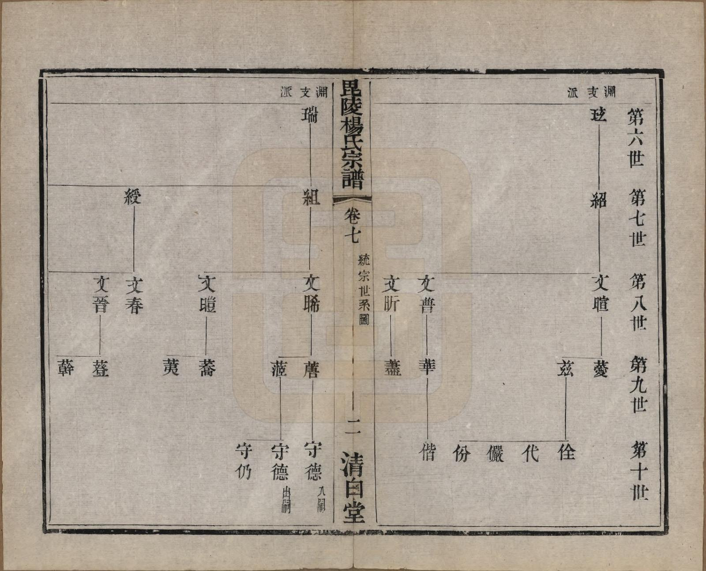 GTJP1991.杨.中国.杨氏宗谱八卷.清同治十二年（1873）_007.pdf_第2页