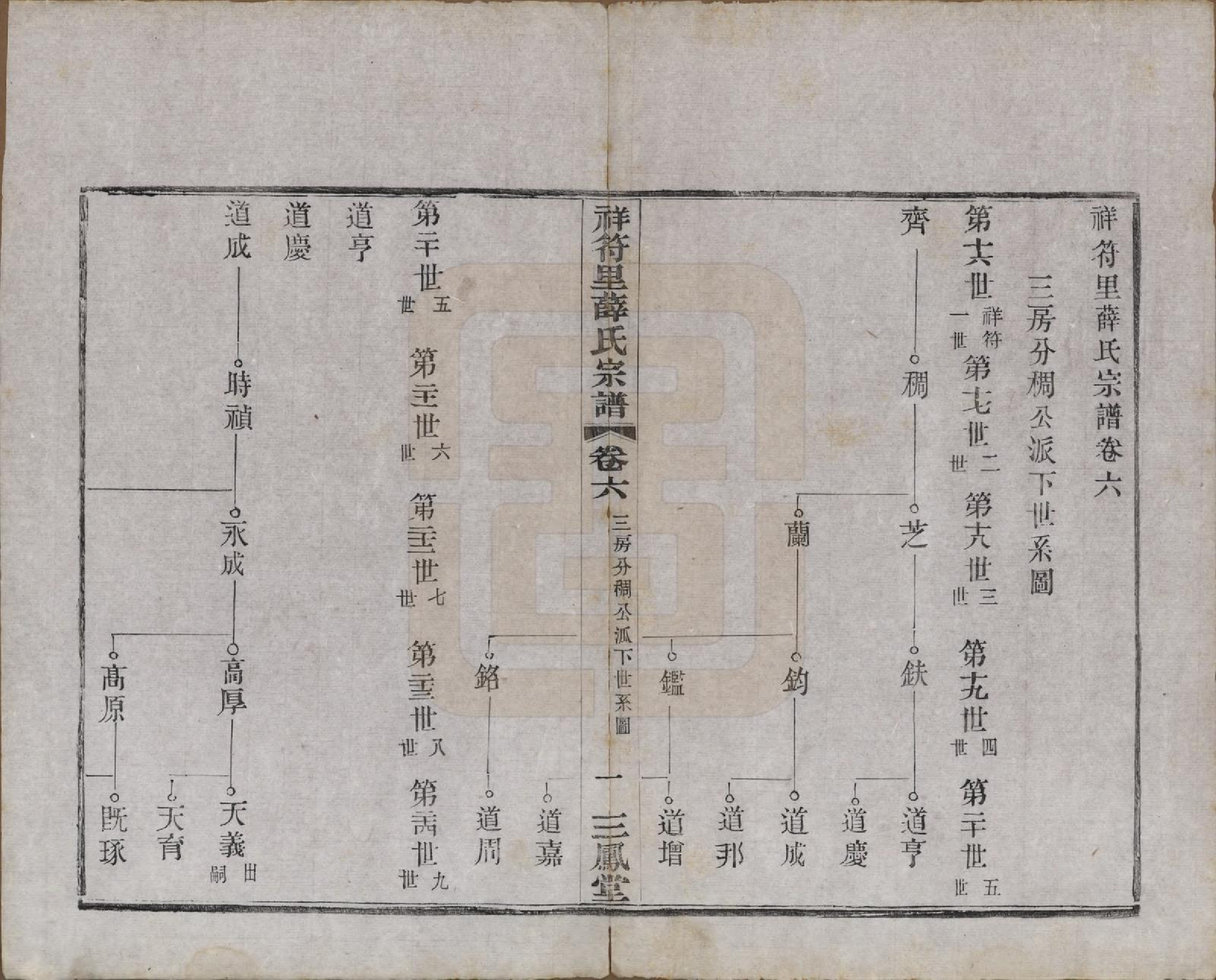 GTJP1920.薛.中国.祥符里薛氏宗谱十八卷首一卷.民国九年（1920）_006.pdf_第1页