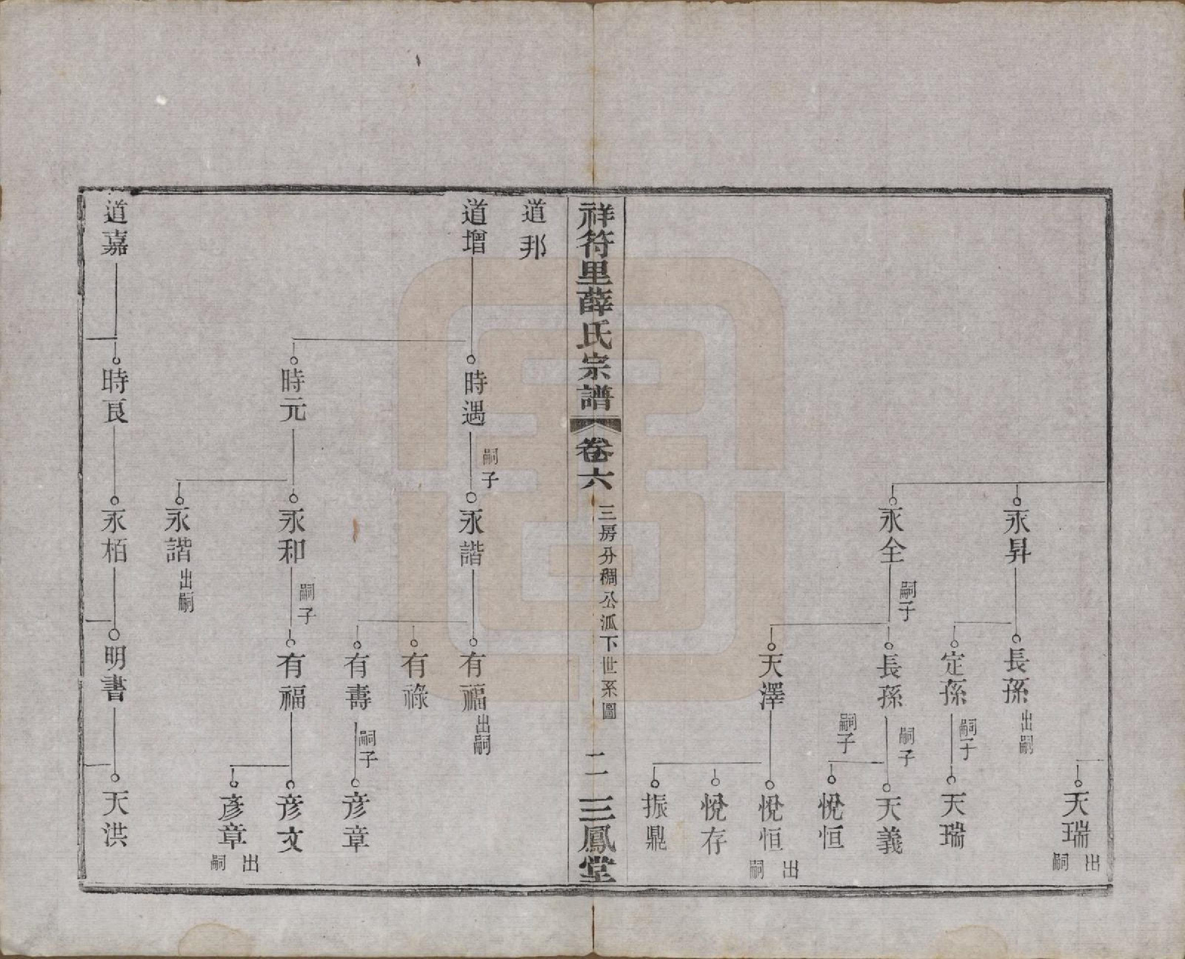 GTJP1920.薛.中国.祥符里薛氏宗谱十八卷首一卷.民国九年（1920）_006.pdf_第2页