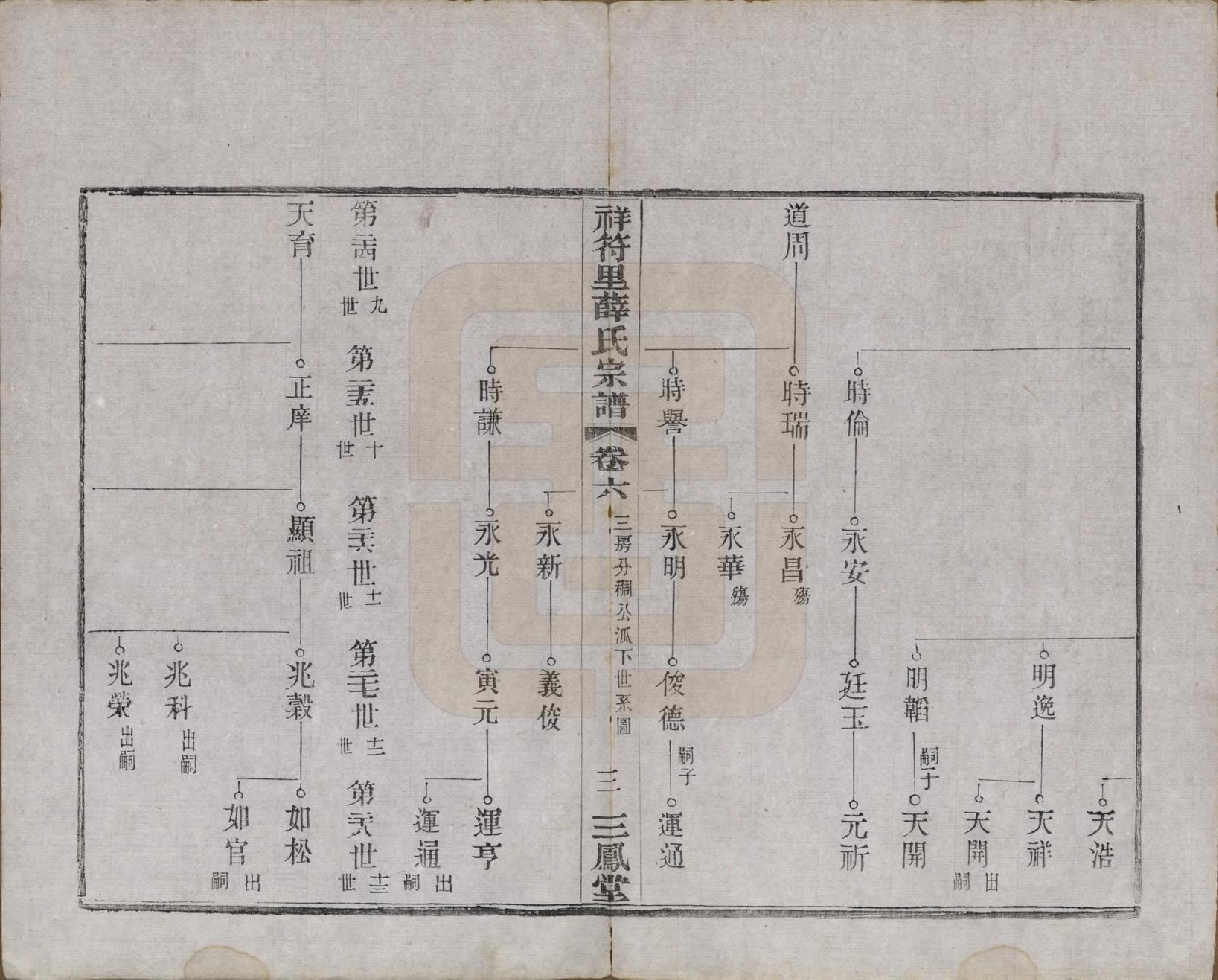 GTJP1920.薛.中国.祥符里薛氏宗谱十八卷首一卷.民国九年（1920）_006.pdf_第3页