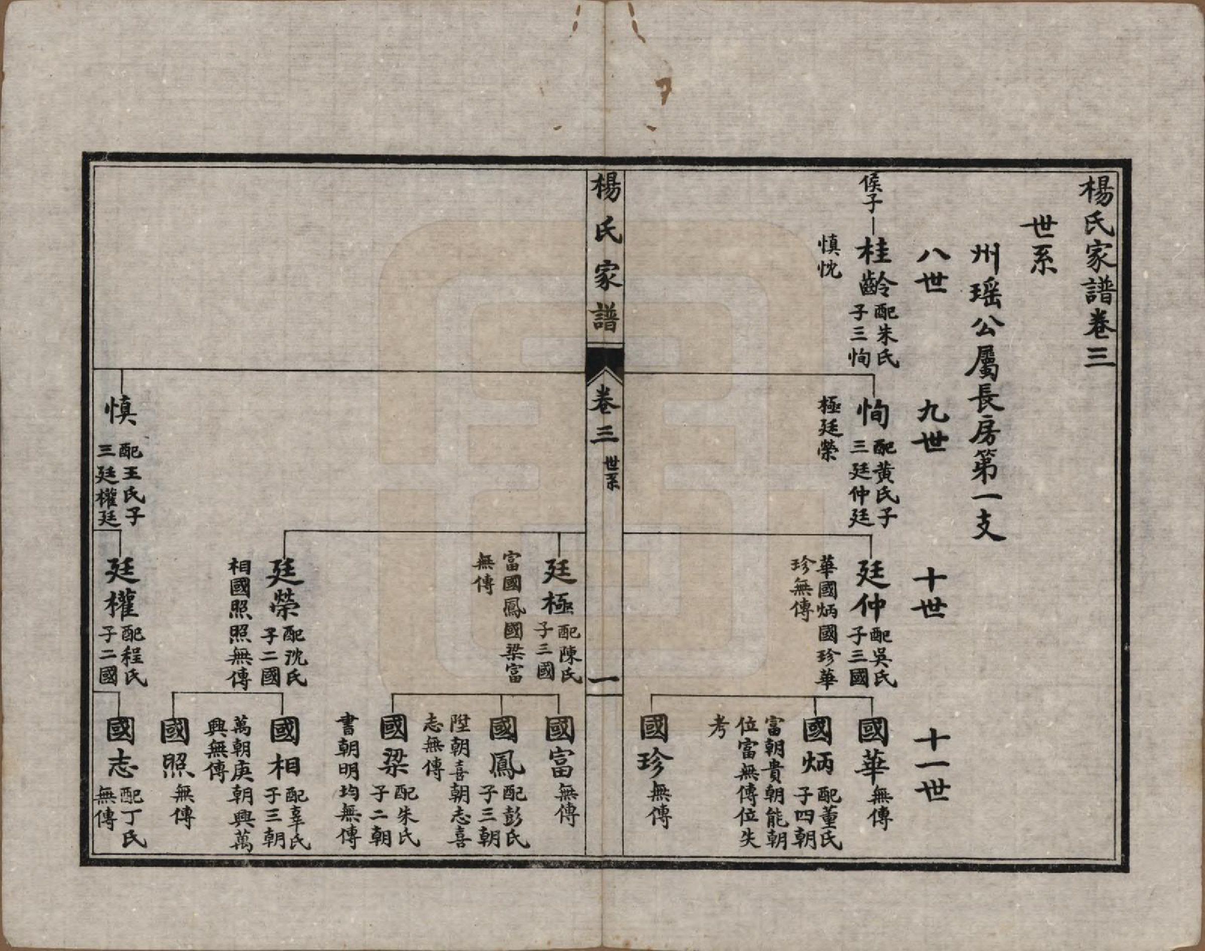 GTJP1960.杨.中国.杨氏家谱四卷.民国二十一年（1932）_003.pdf_第1页