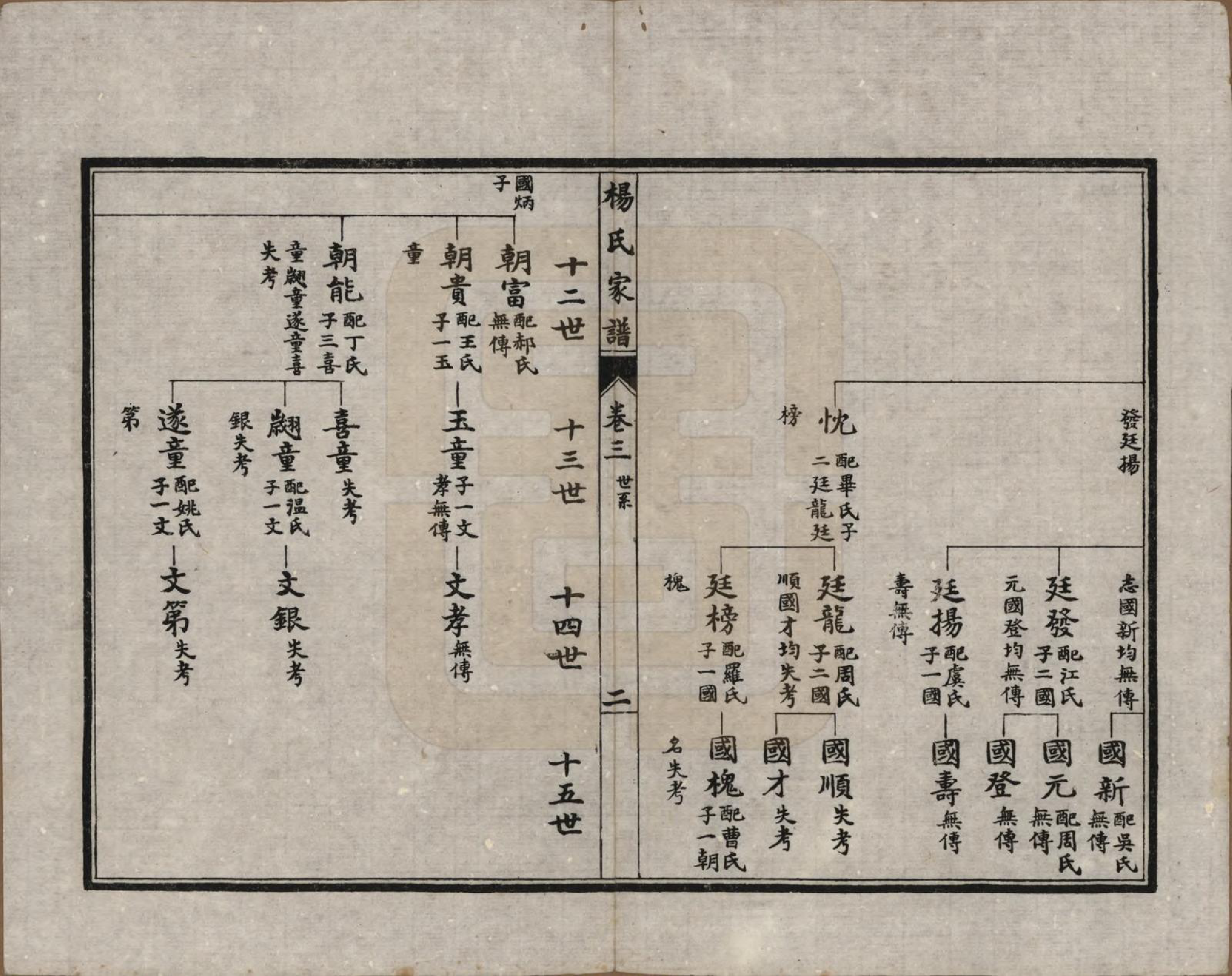 GTJP1960.杨.中国.杨氏家谱四卷.民国二十一年（1932）_003.pdf_第2页