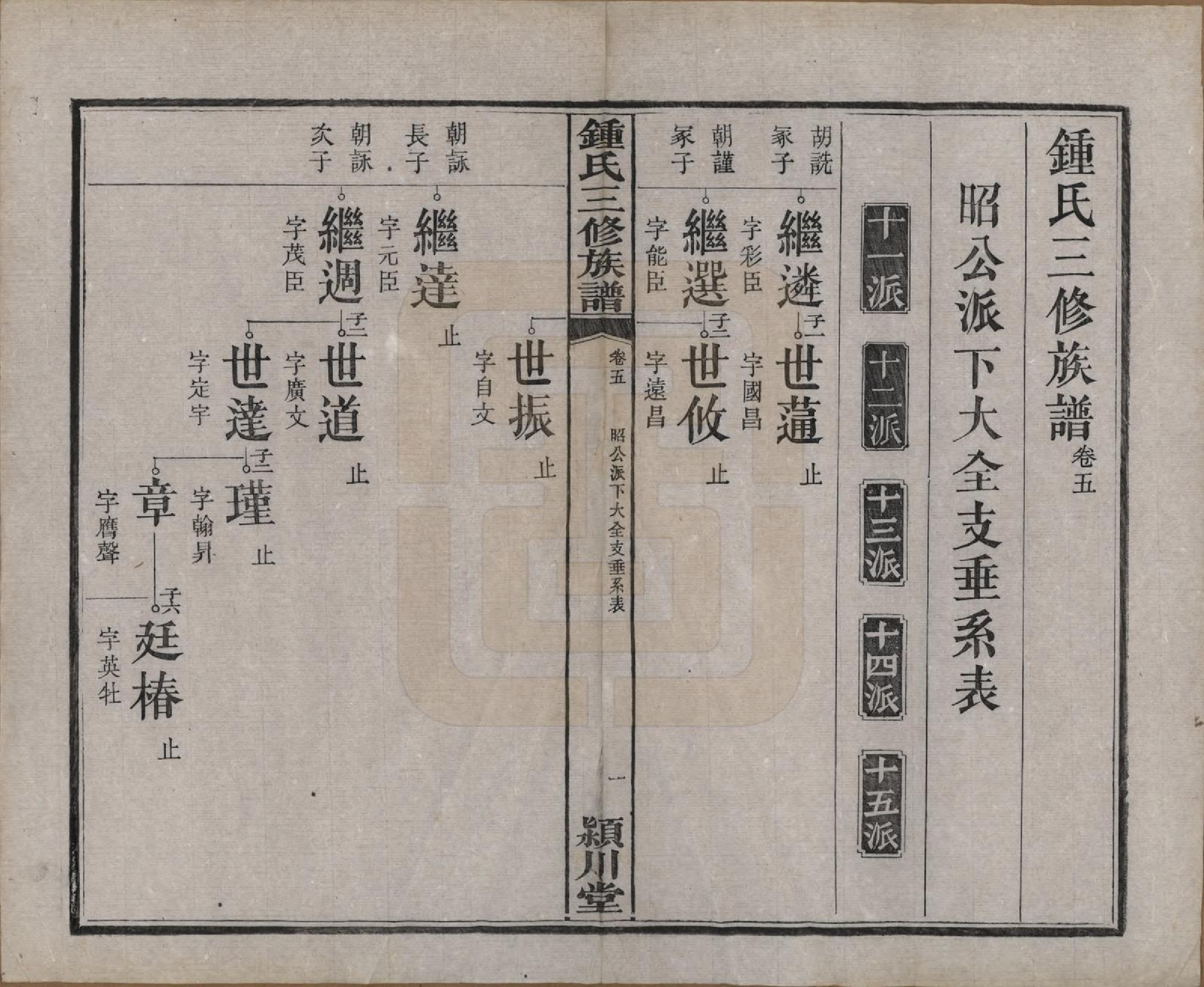 GTJP2266.锺.中国.锺氏三修族谱三十二卷.清光绪二十八年（1902）_005.pdf_第2页