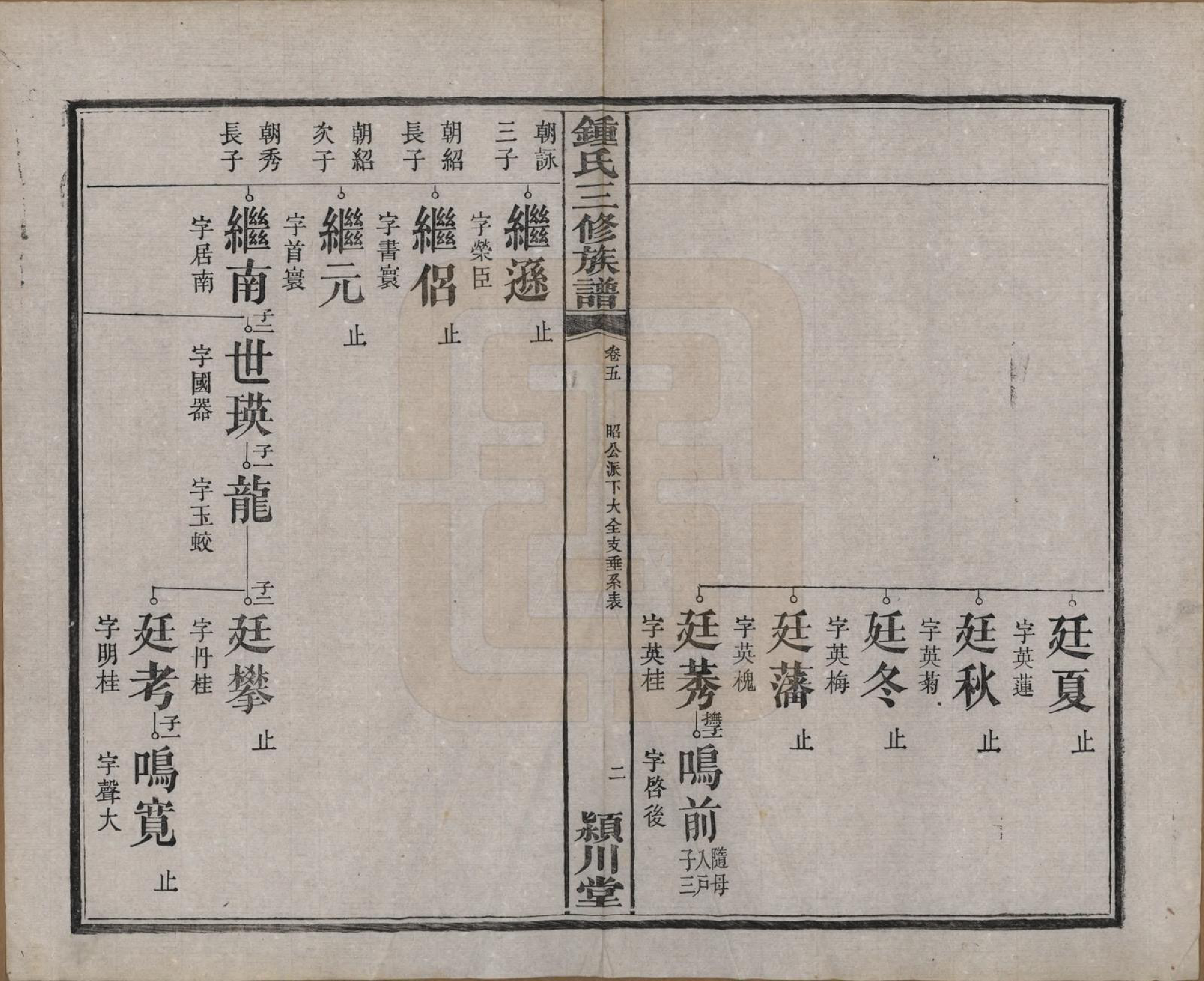 GTJP2266.锺.中国.锺氏三修族谱三十二卷.清光绪二十八年（1902）_005.pdf_第3页