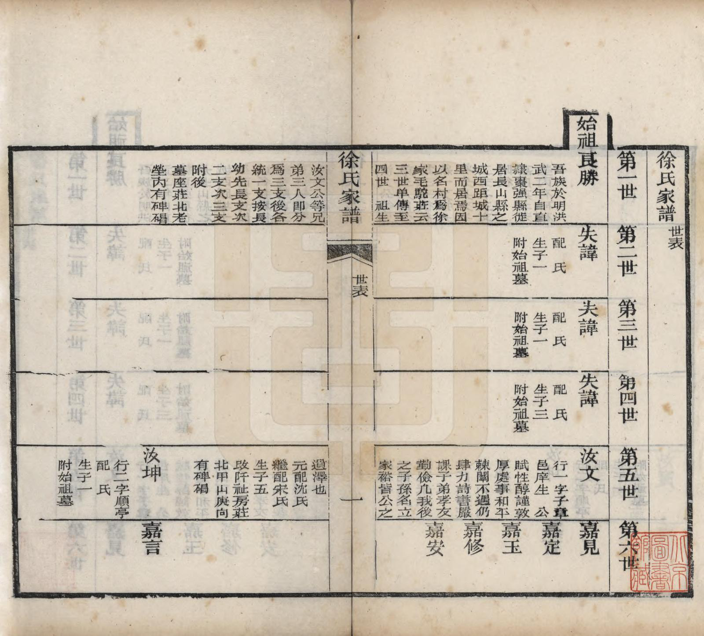 GTJP1834.徐.中国.徐氏家谱不分卷.民国三年（1914）_002.pdf_第1页