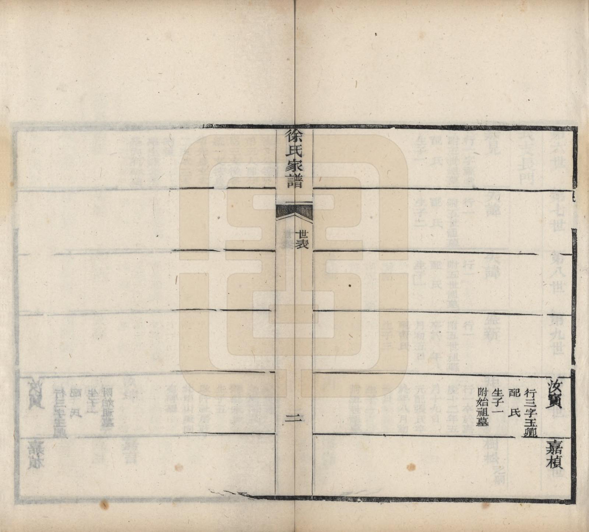 GTJP1834.徐.中国.徐氏家谱不分卷.民国三年（1914）_002.pdf_第2页