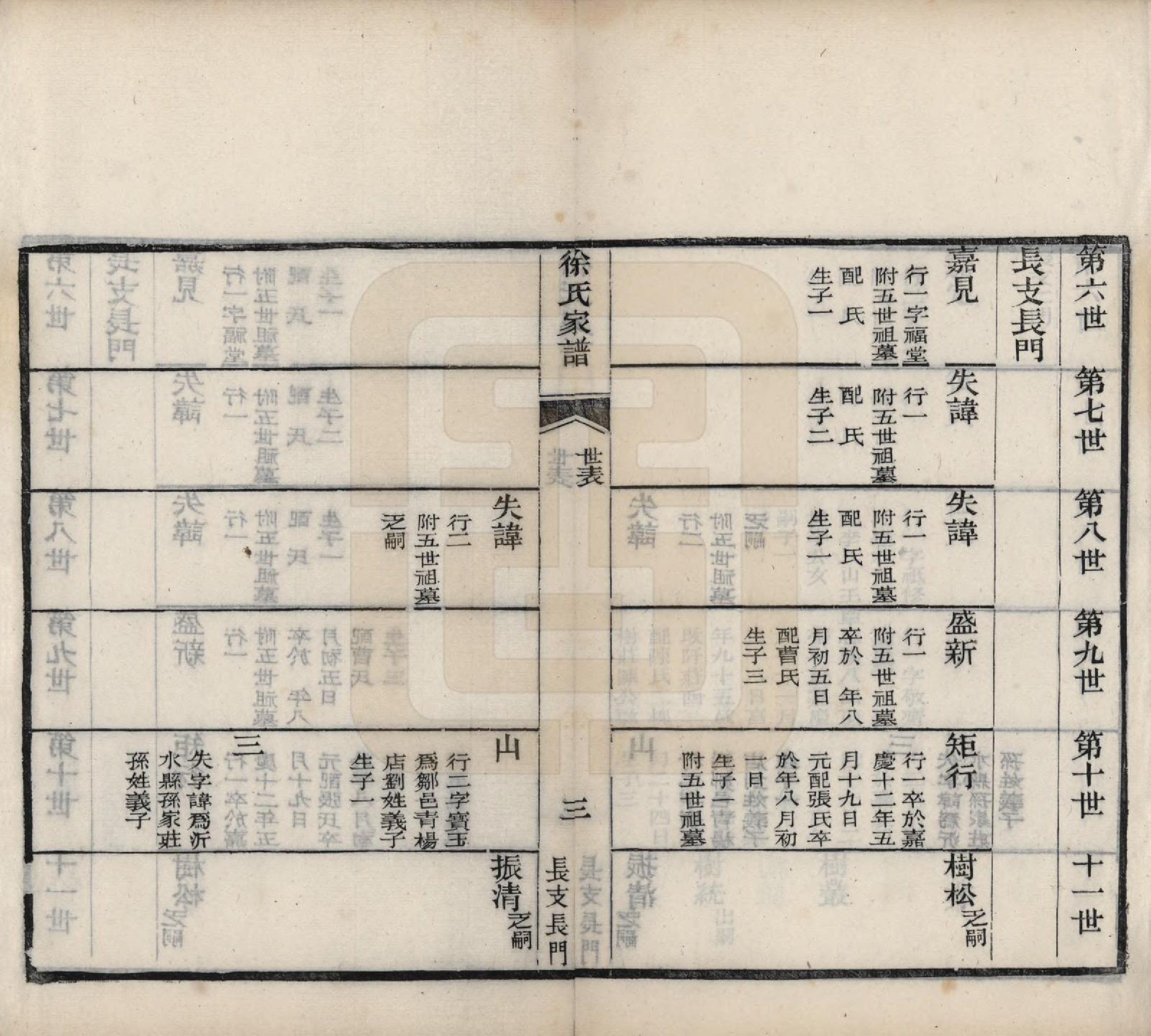 GTJP1834.徐.中国.徐氏家谱不分卷.民国三年（1914）_002.pdf_第3页