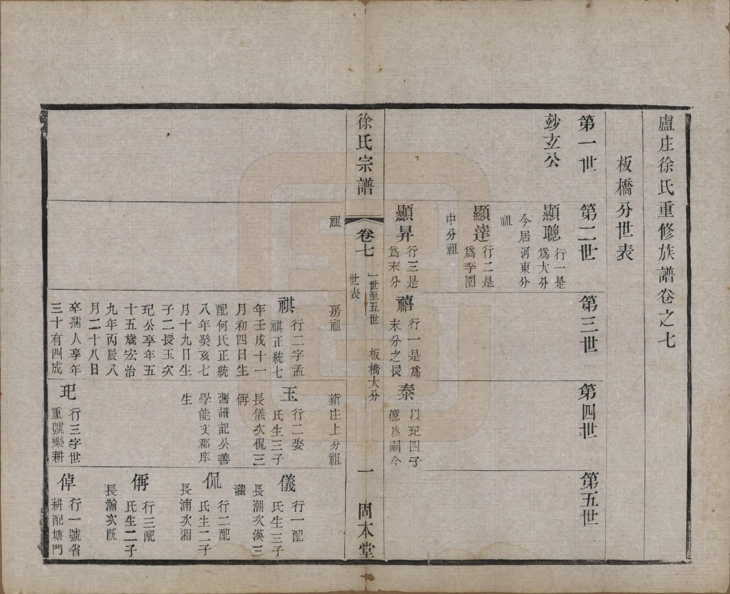 GTJP1874.徐.中国.卢庄徐氏八修宗谱十二卷.清光绪十一年（1885）_007.pdf_第1页