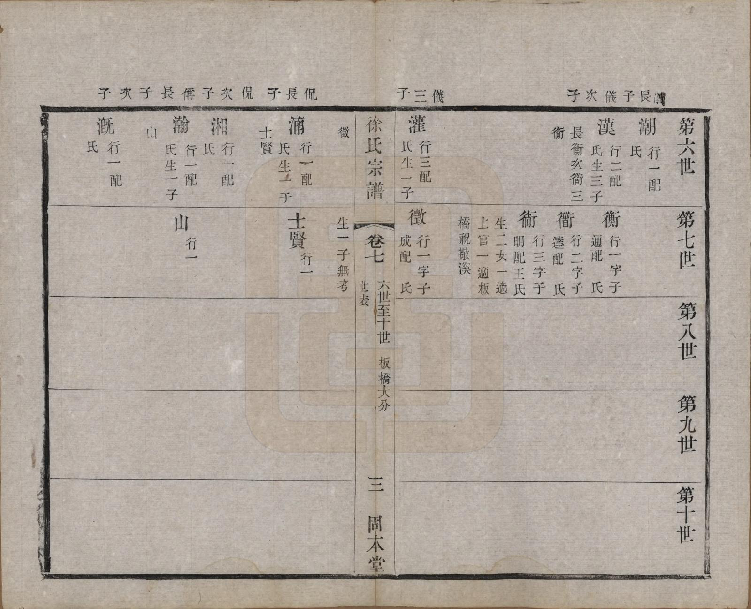 GTJP1874.徐.中国.卢庄徐氏八修宗谱十二卷.清光绪十一年（1885）_007.pdf_第3页