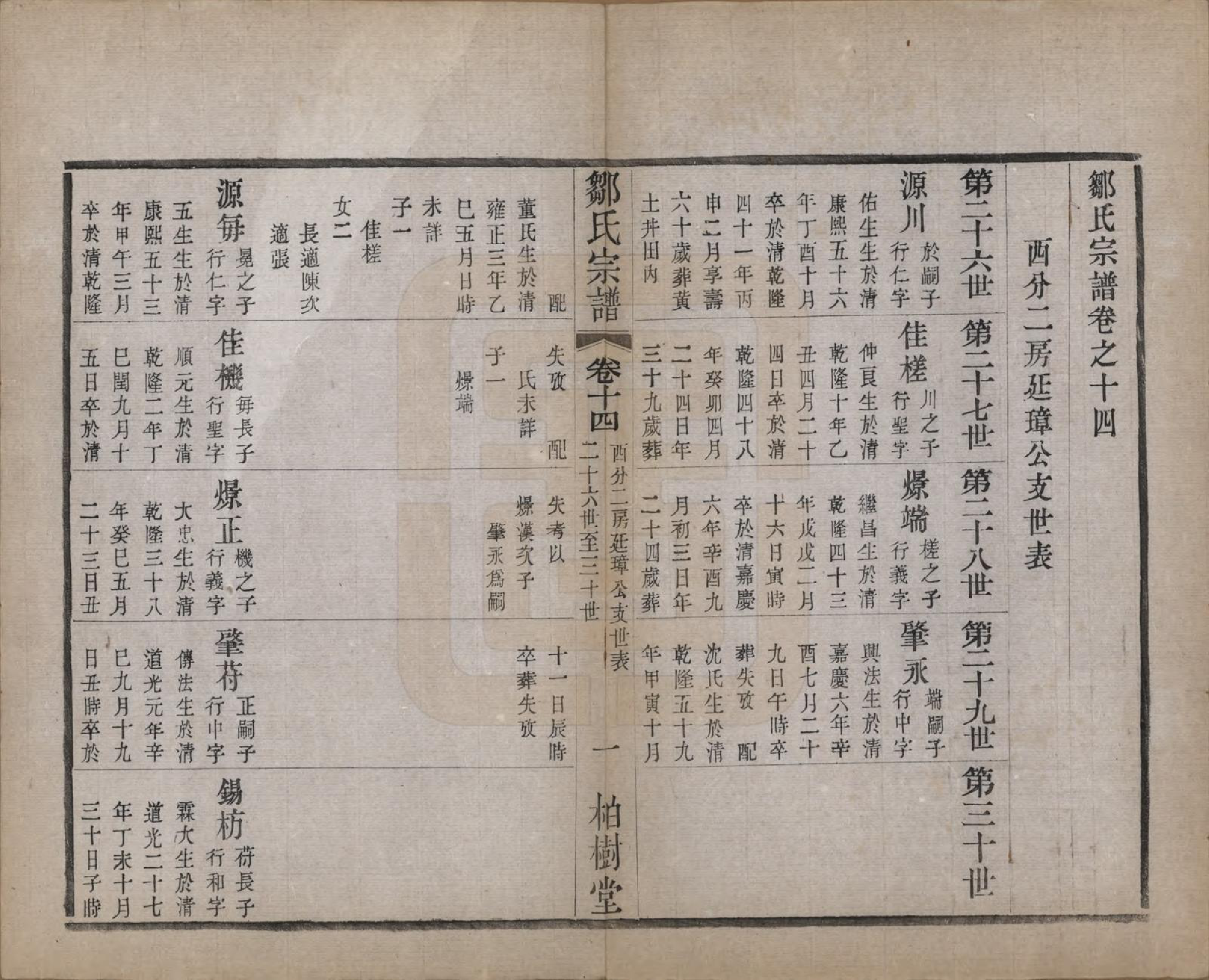 GTJP2372.邹.中国.邹氏宗谱十六卷.民国六年（1917）_014.pdf_第2页