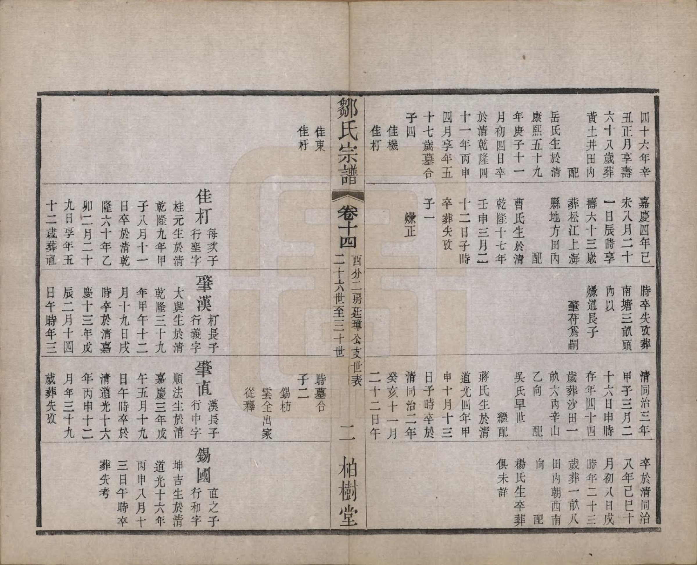 GTJP2372.邹.中国.邹氏宗谱十六卷.民国六年（1917）_014.pdf_第3页