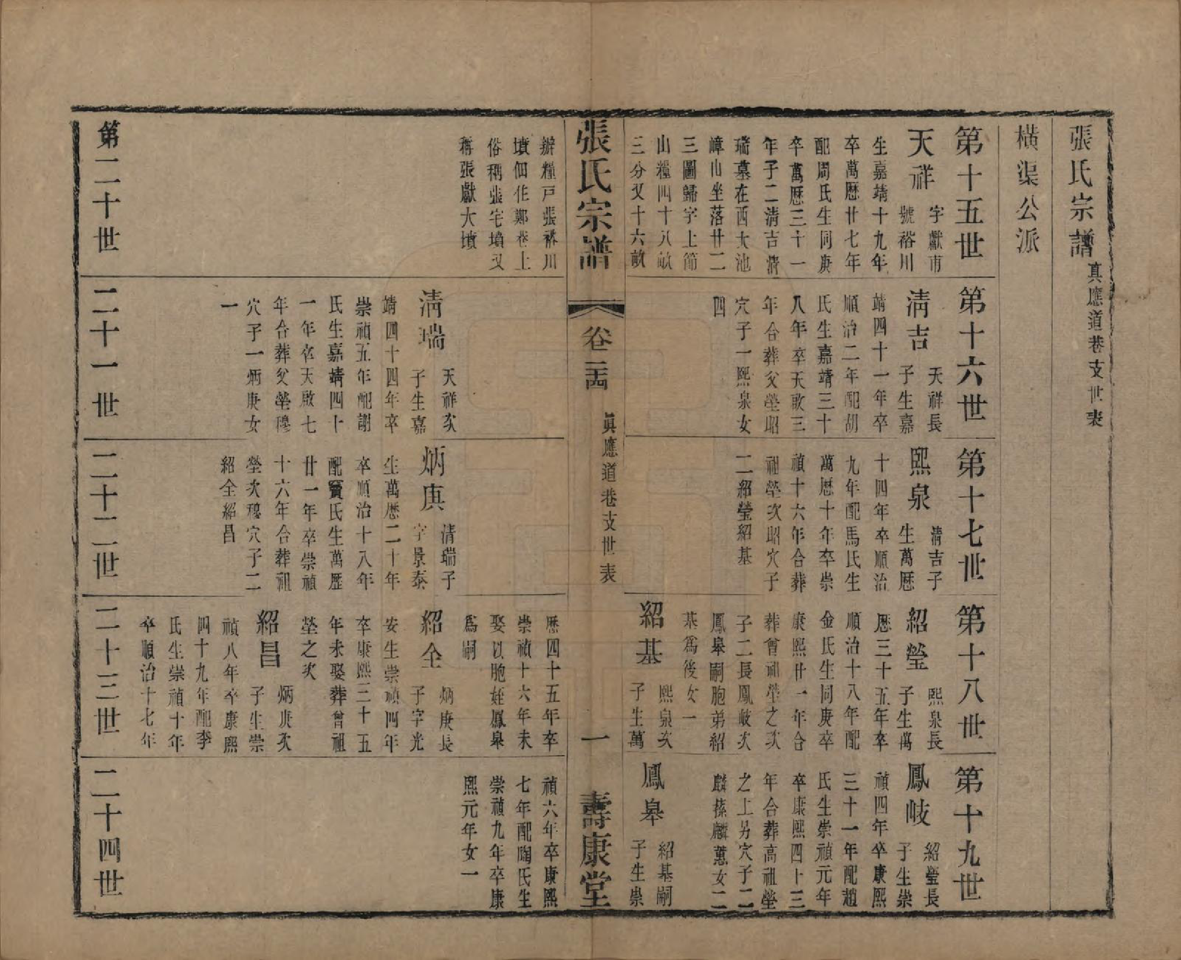 GTJP2152.张.中国.张氏宗谱二十六卷.清光绪二十年（1894）_024.pdf_第1页