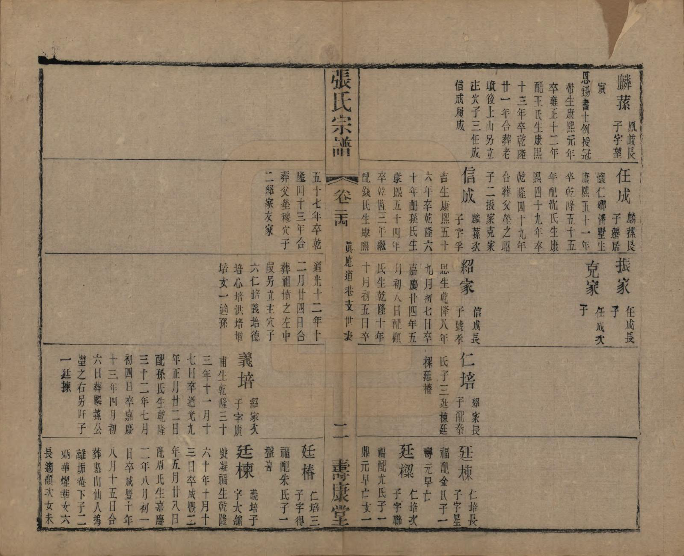 GTJP2152.张.中国.张氏宗谱二十六卷.清光绪二十年（1894）_024.pdf_第2页