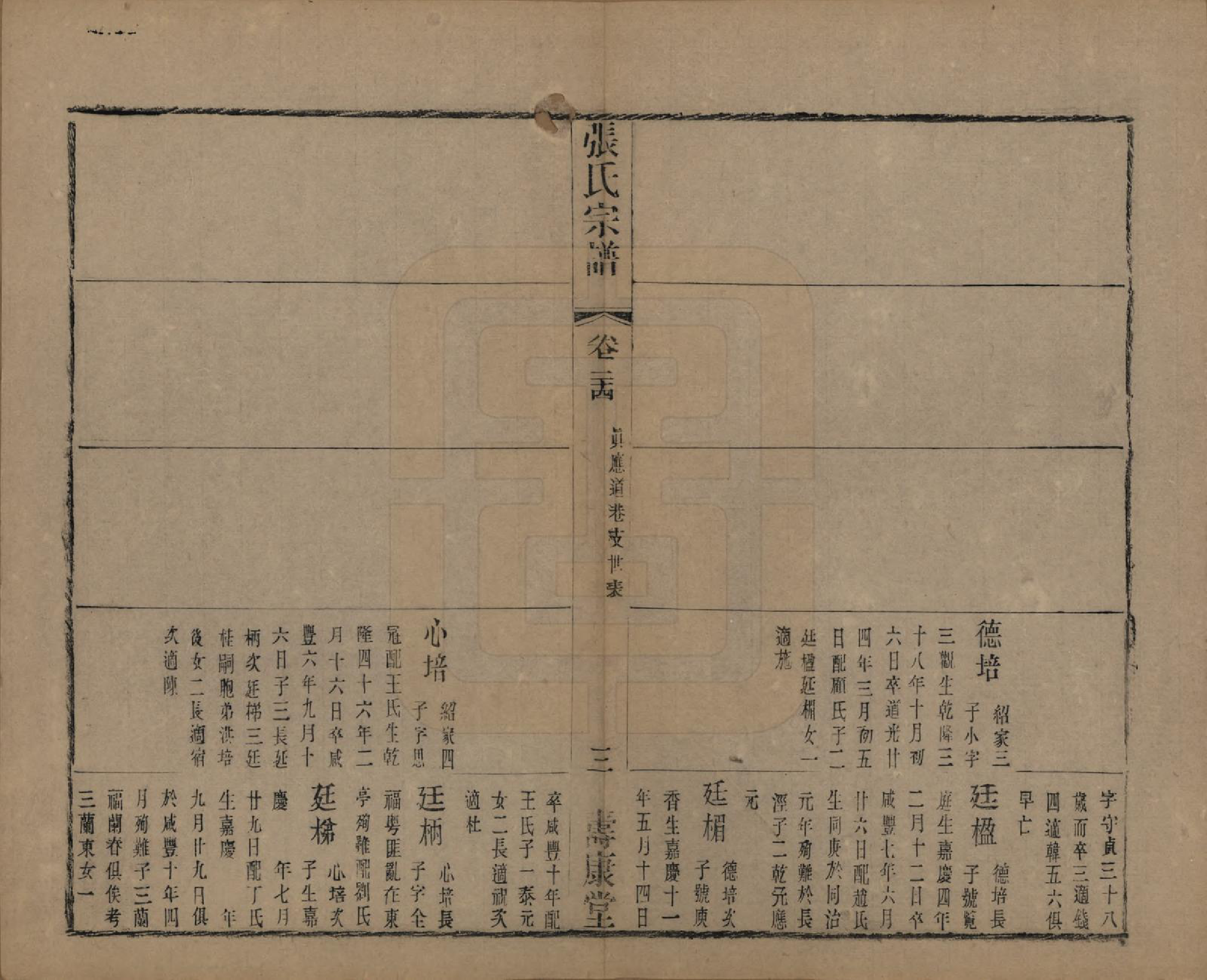 GTJP2152.张.中国.张氏宗谱二十六卷.清光绪二十年（1894）_024.pdf_第3页