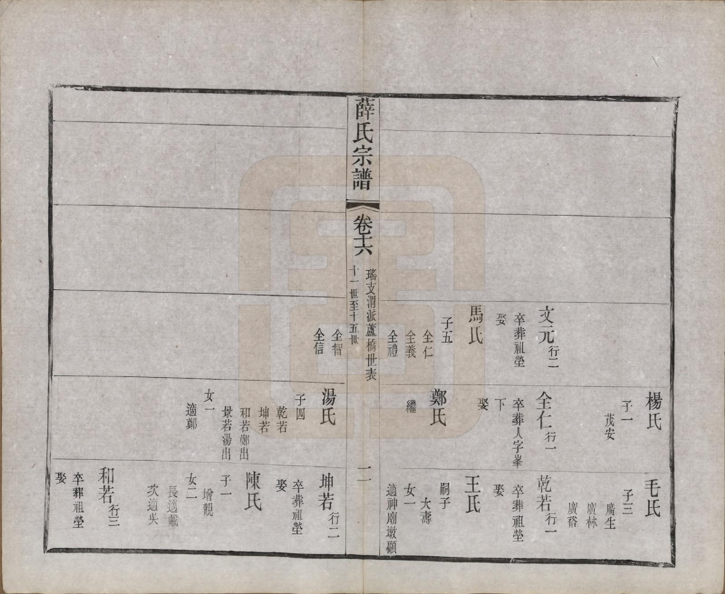 GTJP1925.薛.中国.薛氏宗谱二十卷.清光绪三十四年（1908）_016.pdf_第2页