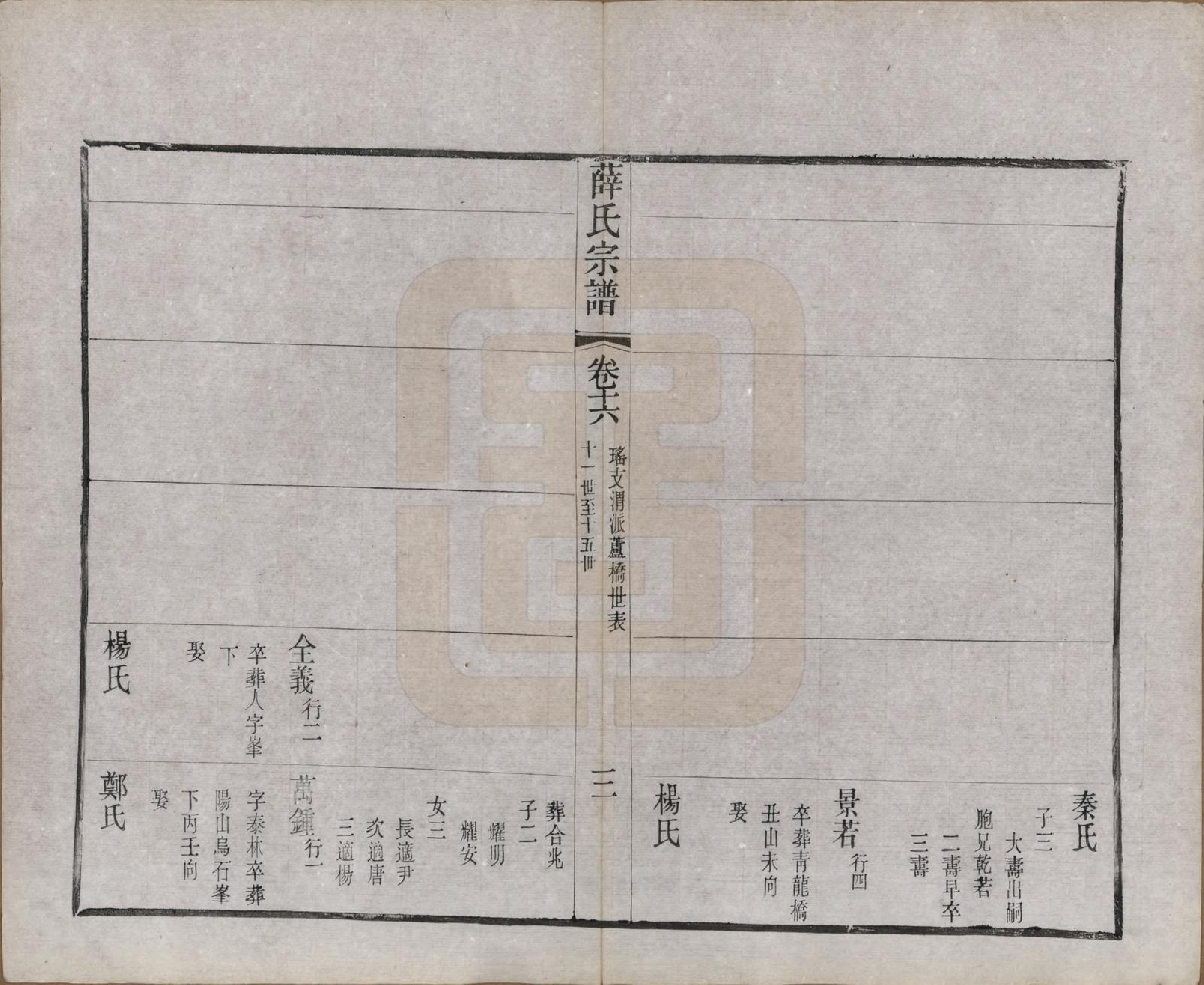 GTJP1925.薛.中国.薛氏宗谱二十卷.清光绪三十四年（1908）_016.pdf_第3页