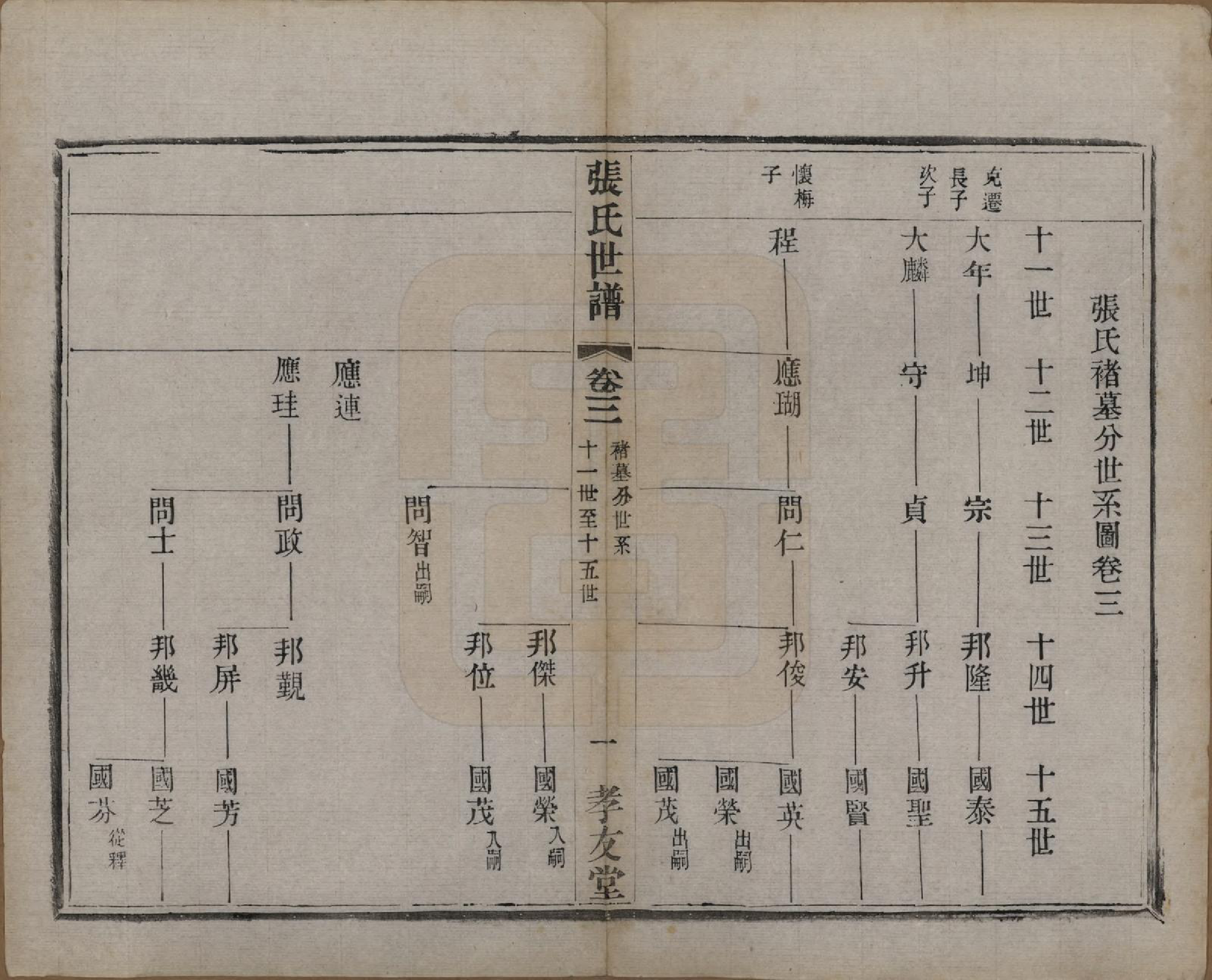 GTJP2129.张.中国.张氏世谱十六卷.民国十年（1921）_003.pdf_第1页