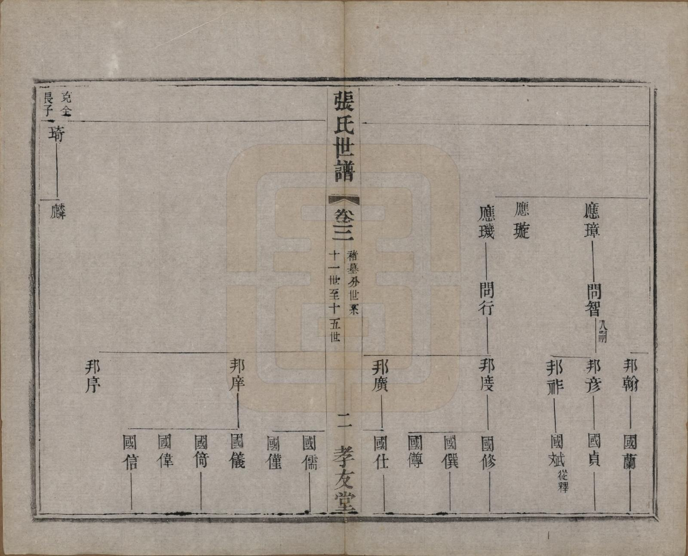 GTJP2129.张.中国.张氏世谱十六卷.民国十年（1921）_003.pdf_第2页