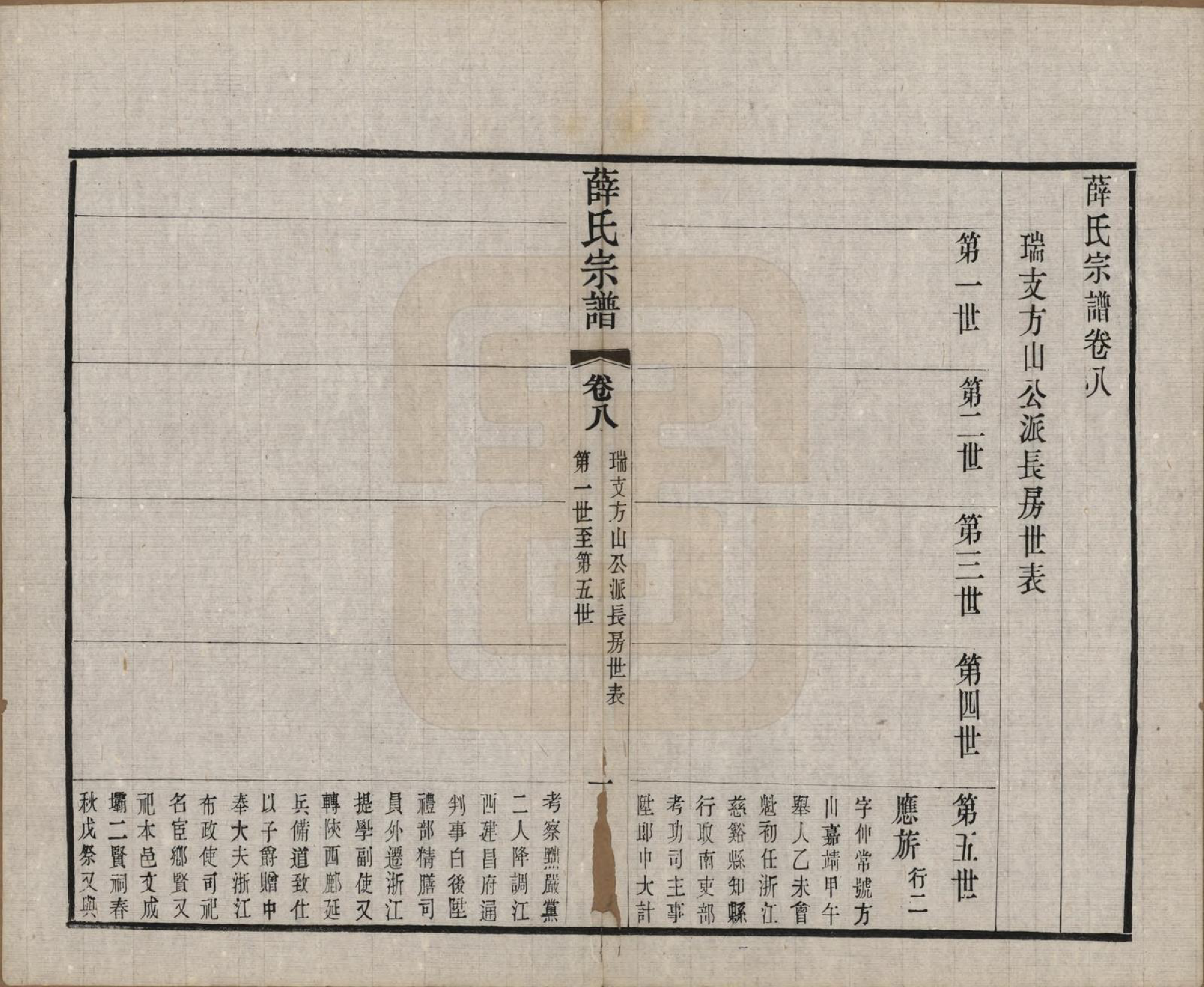 GTJP1921.薛.中国.五牧薛氏宗谱三十卷.民国三十年（1941）_008.pdf_第1页