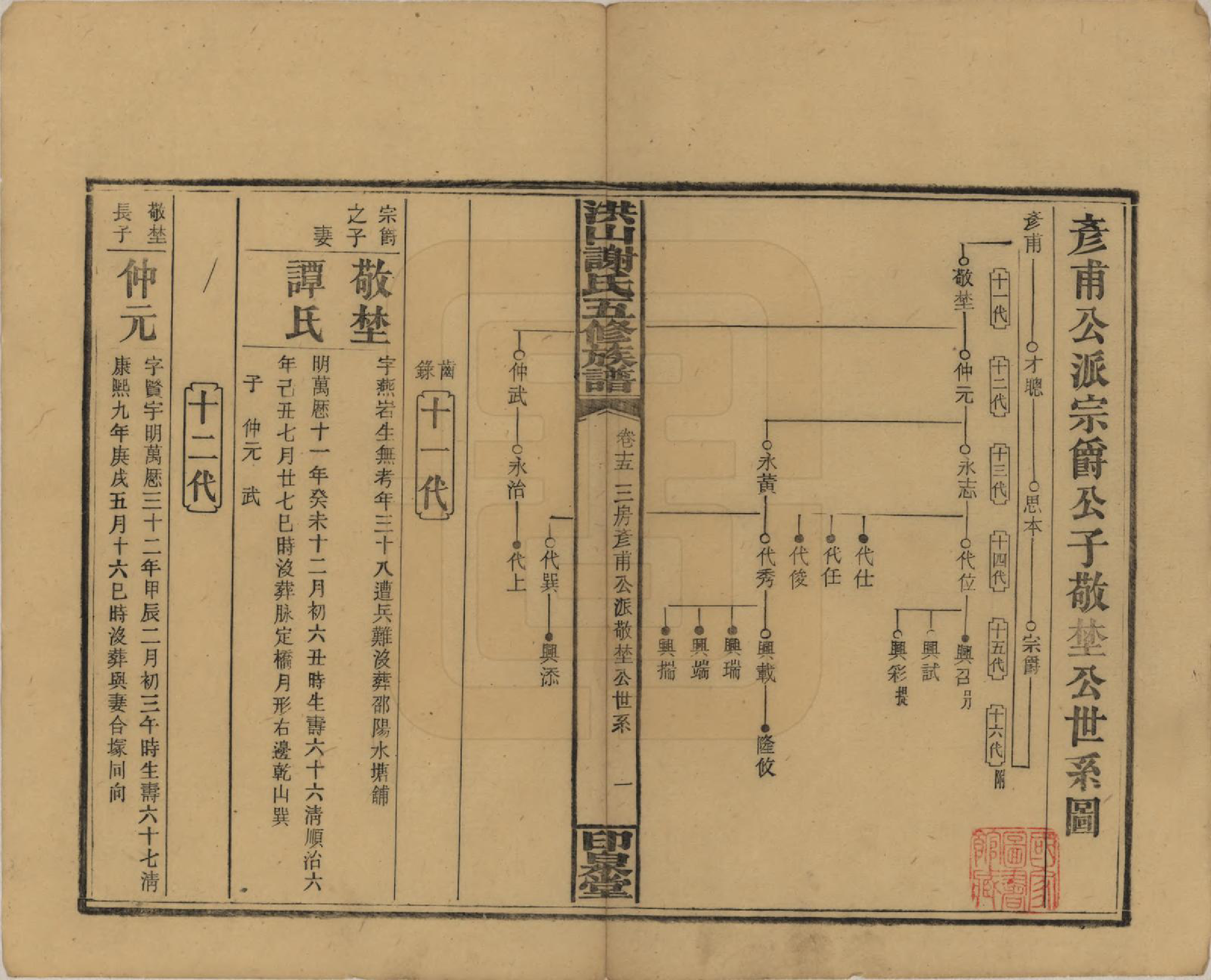 GTJP1771.谢.中国.洪山谢氏五修族谱.民国18-19年[1929-1930]_015.pdf_第1页