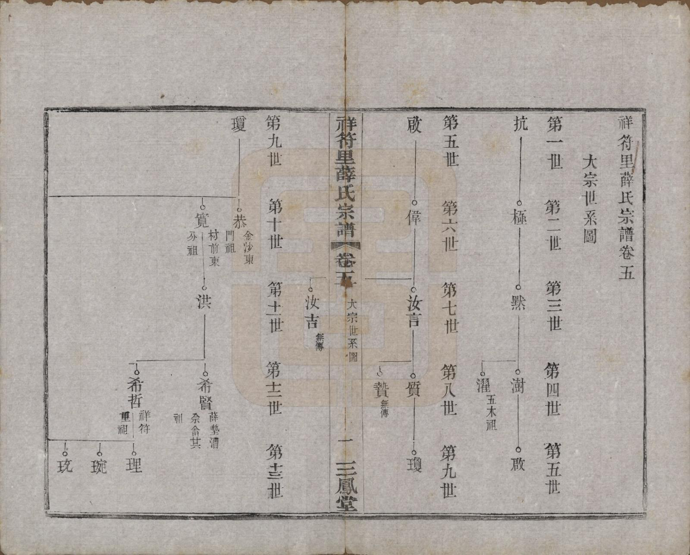 GTJP1920.薛.中国.祥符里薛氏宗谱十八卷首一卷.民国九年（1920）_005.pdf_第1页