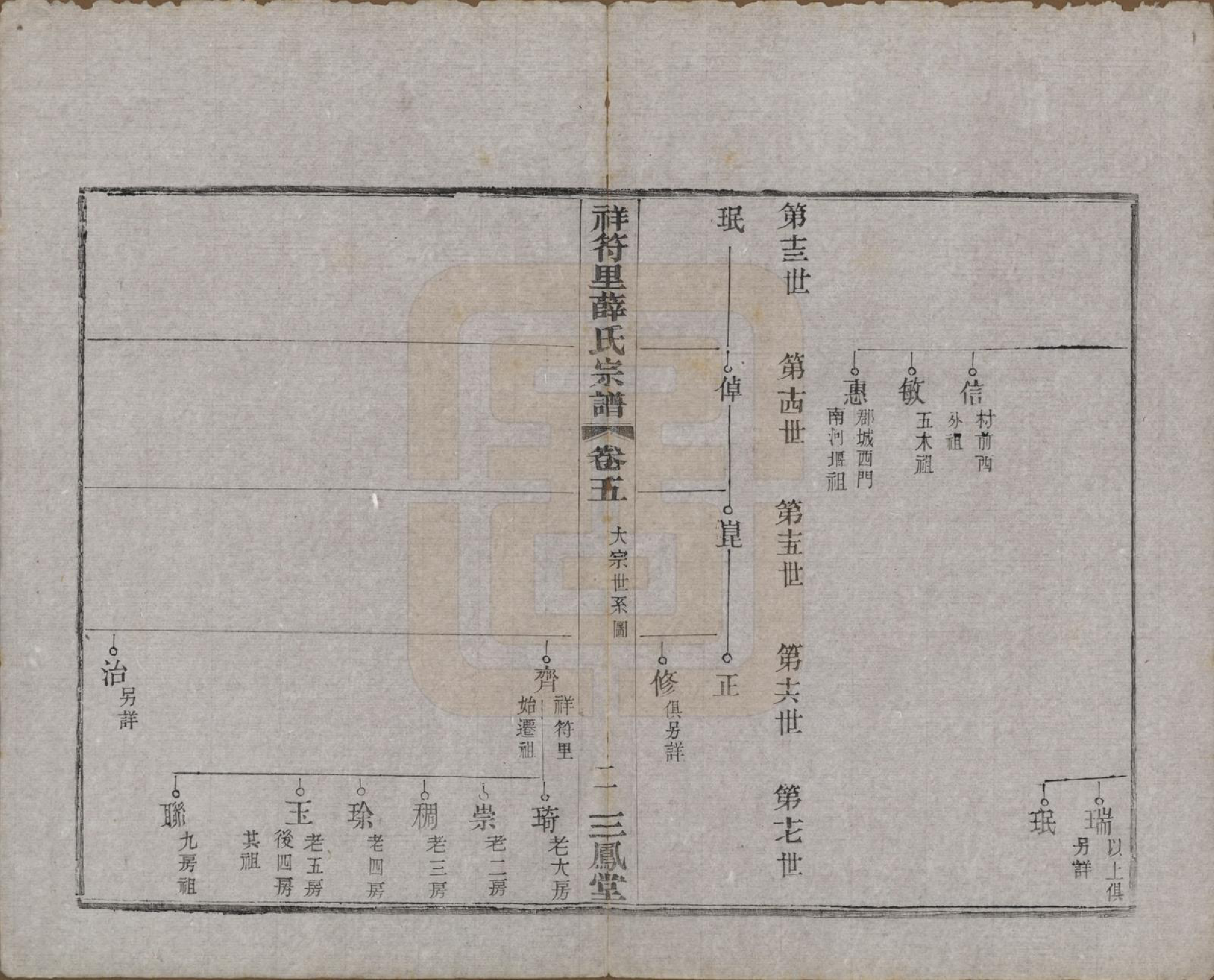 GTJP1920.薛.中国.祥符里薛氏宗谱十八卷首一卷.民国九年（1920）_005.pdf_第2页