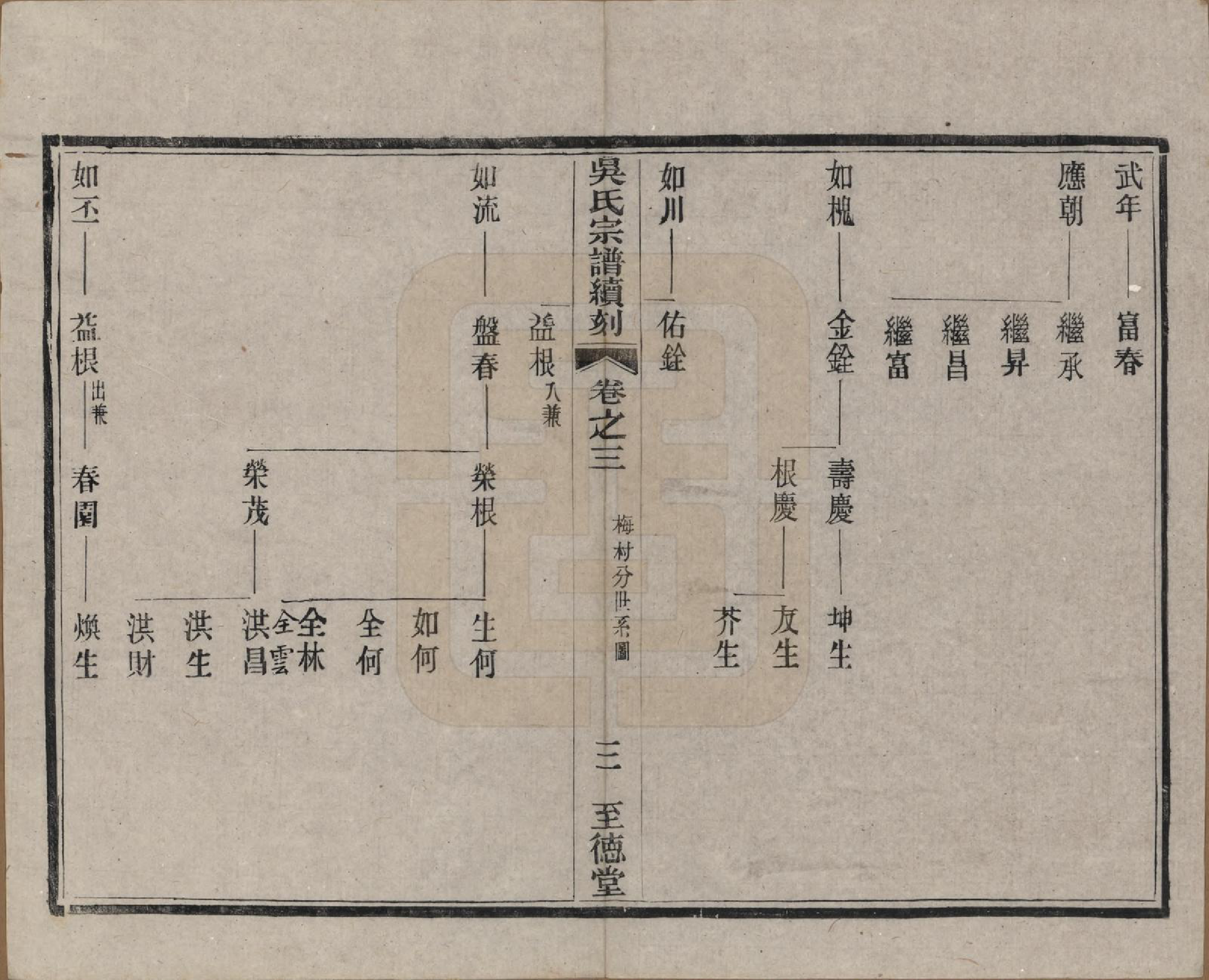 GTJP1660.吴.中国.吴氏宗谱续刻十卷首一卷末一卷.民国三十三年（1944）_003.pdf_第3页