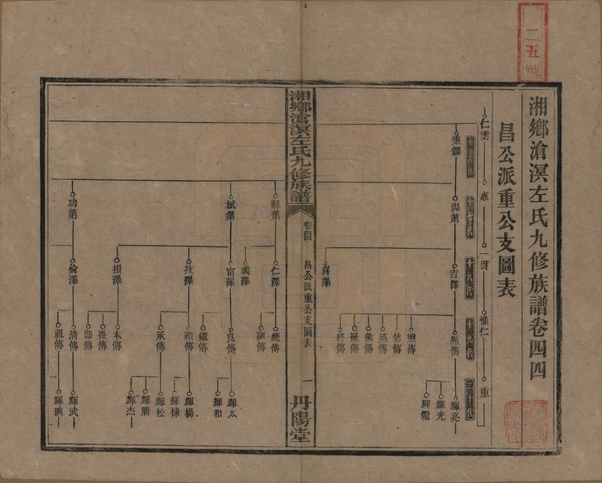 GTJP2384.左.中国.湘乡沧溟左氏九修支谱.民国_044.pdf_第1页