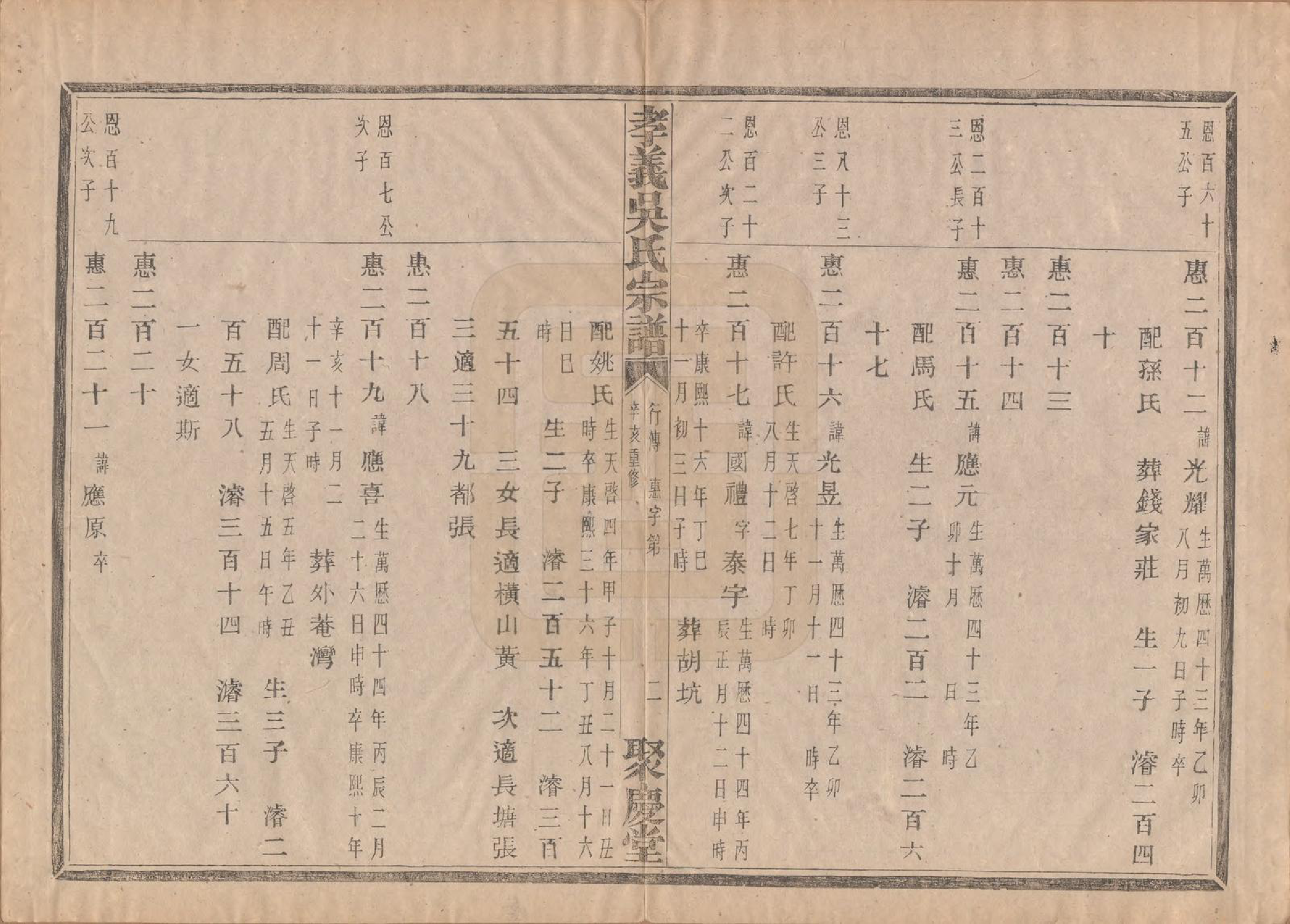 GTJP1652.吴.中国.孝义吴氏宗谱四十二卷.民国二年（1913）_024.pdf_第3页