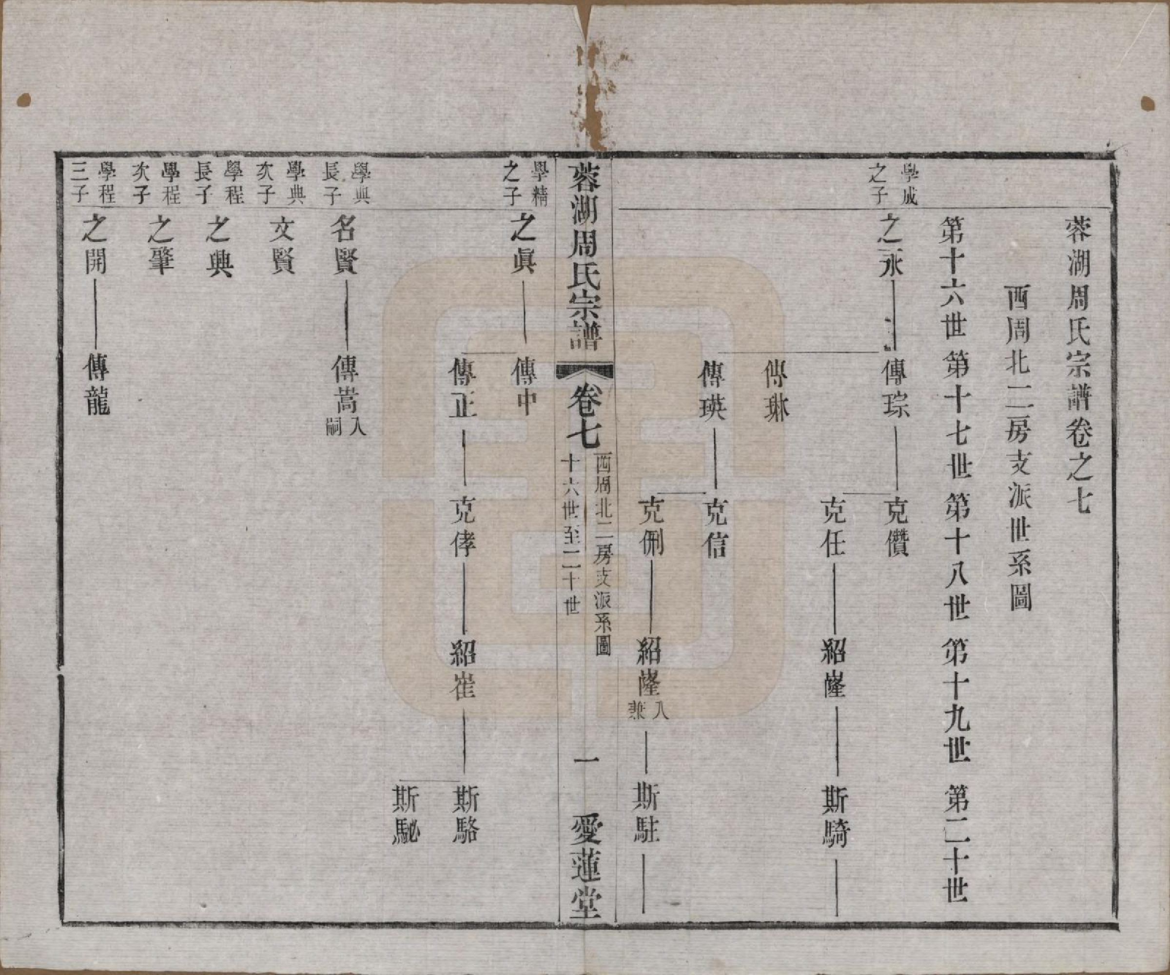 GTJP2335.周.中国.蓉湖周氏宗谱二十八卷.清光绪三十一年（1905）_007.pdf_第1页