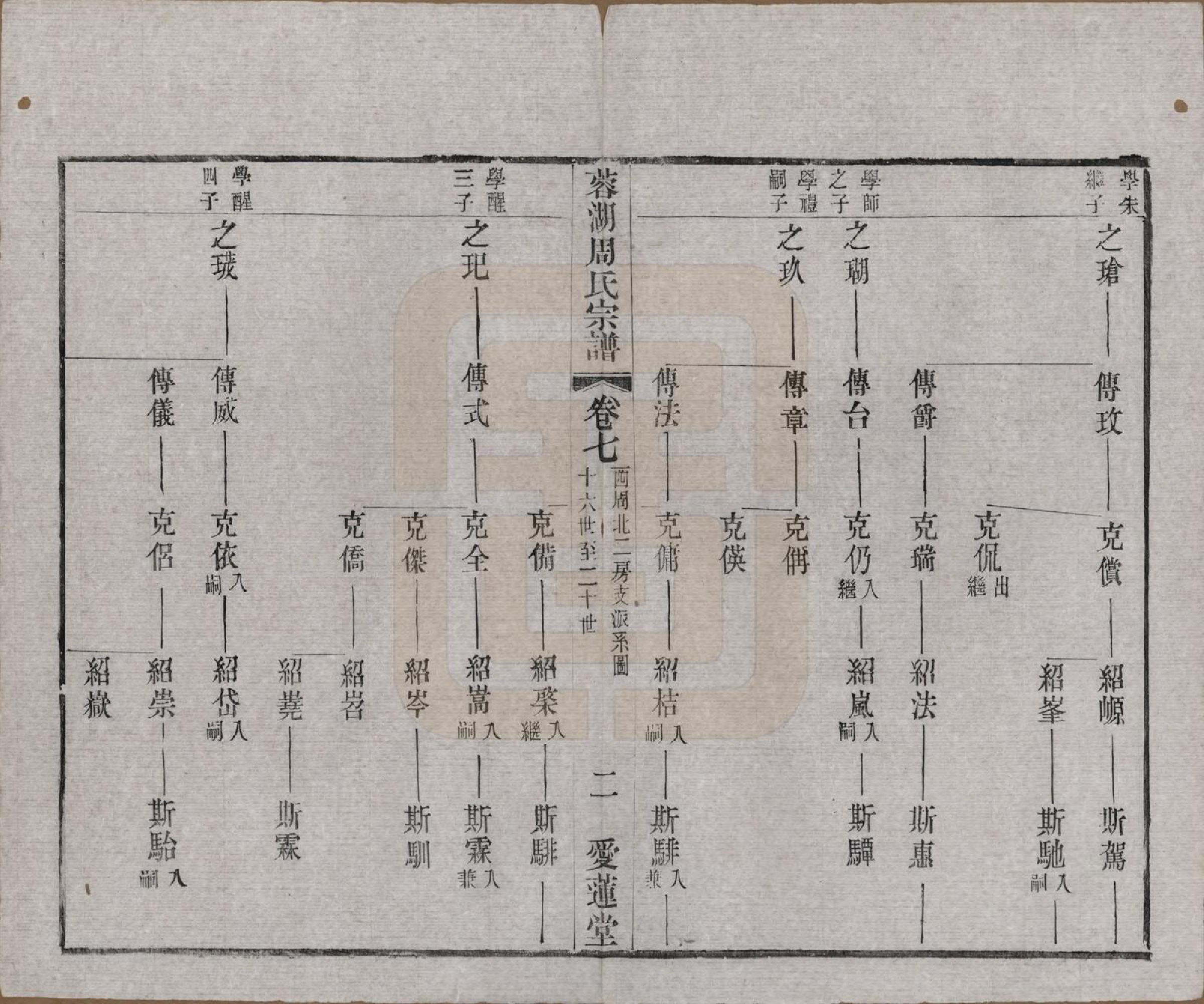 GTJP2335.周.中国.蓉湖周氏宗谱二十八卷.清光绪三十一年（1905）_007.pdf_第2页