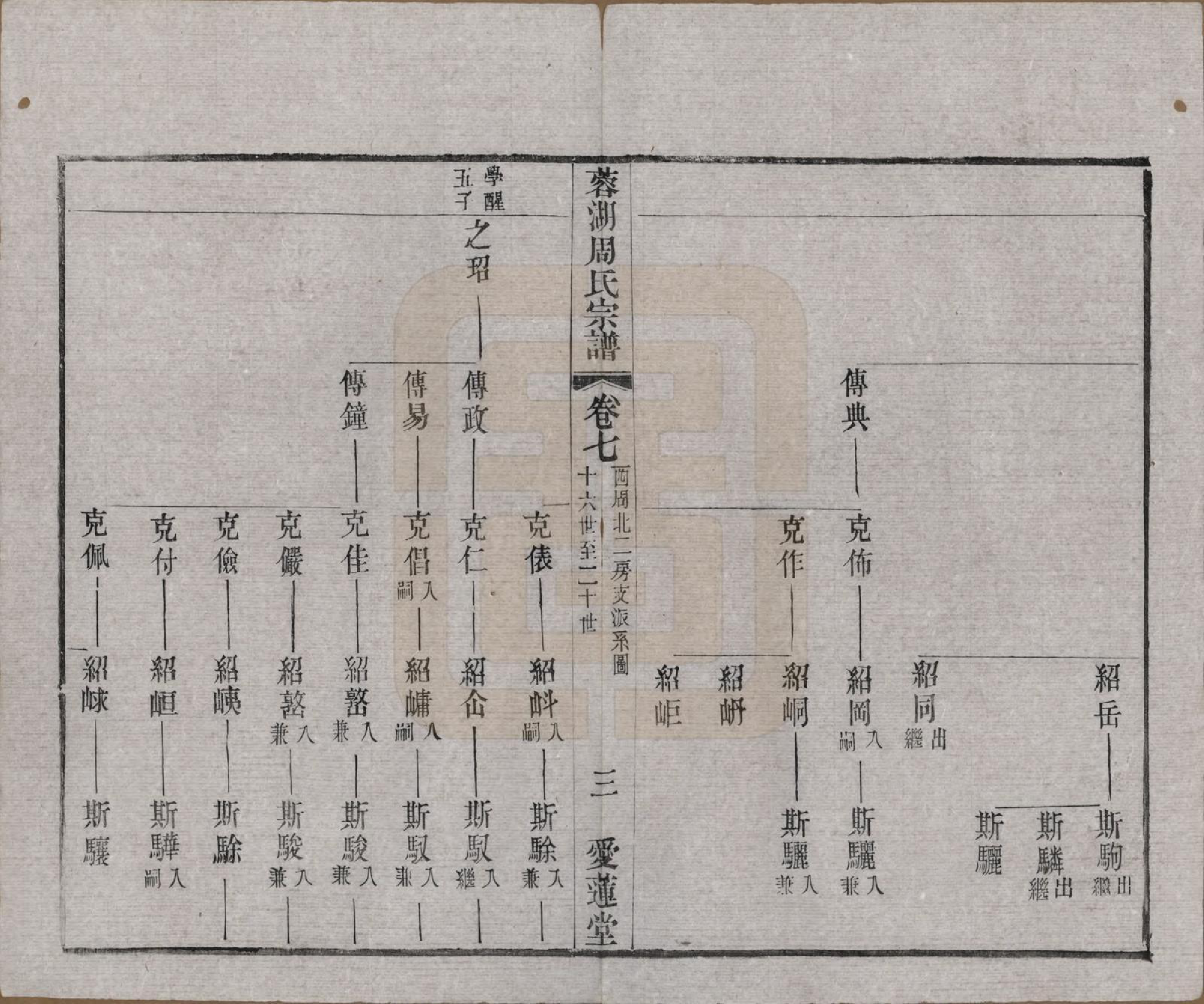 GTJP2335.周.中国.蓉湖周氏宗谱二十八卷.清光绪三十一年（1905）_007.pdf_第3页