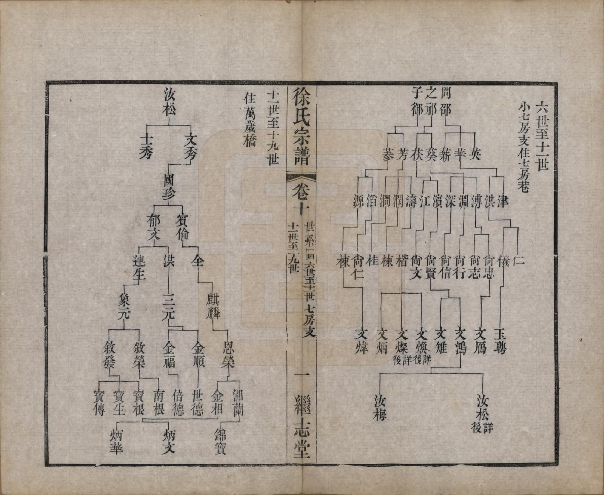 GTJP1862.徐.中国.圆塘徐氏宗谱十三卷首一卷.清光绪九年（1883）_010.pdf_第1页