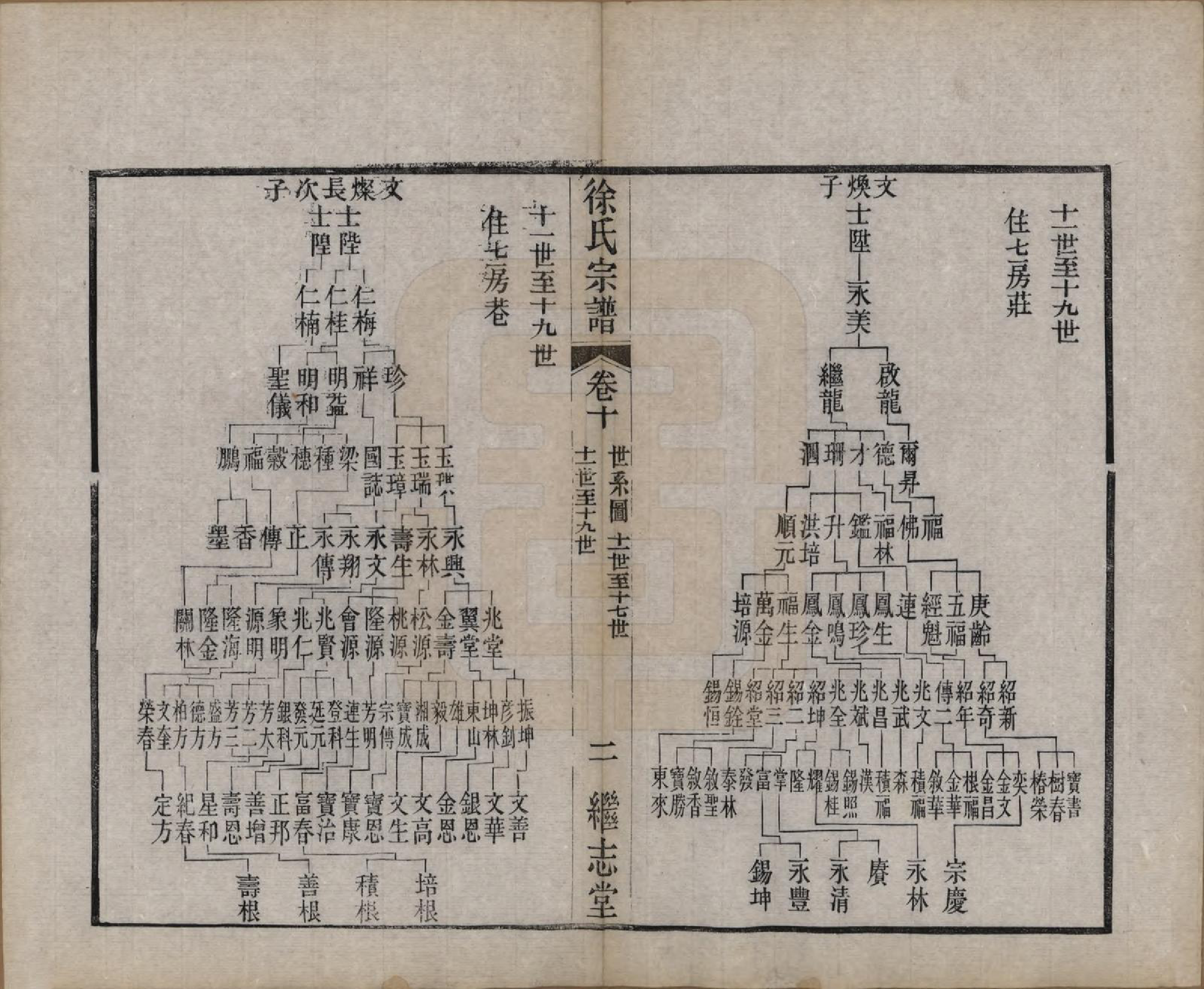 GTJP1862.徐.中国.圆塘徐氏宗谱十三卷首一卷.清光绪九年（1883）_010.pdf_第2页