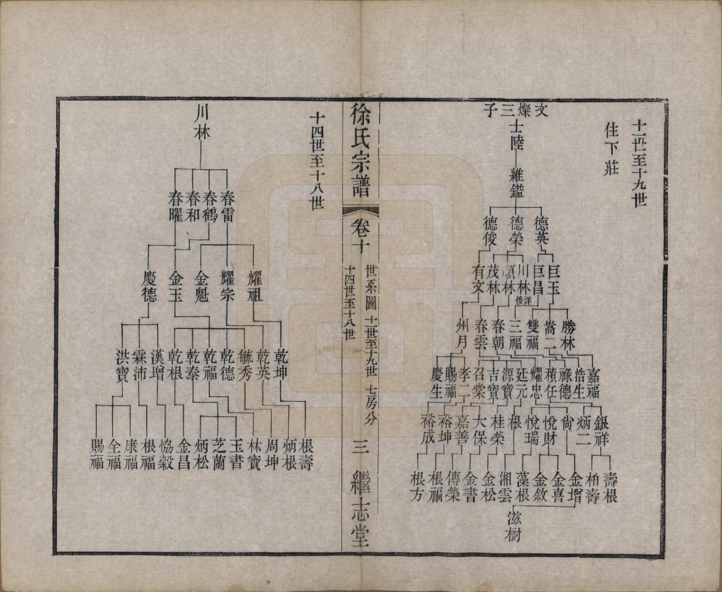 GTJP1862.徐.中国.圆塘徐氏宗谱十三卷首一卷.清光绪九年（1883）_010.pdf_第3页