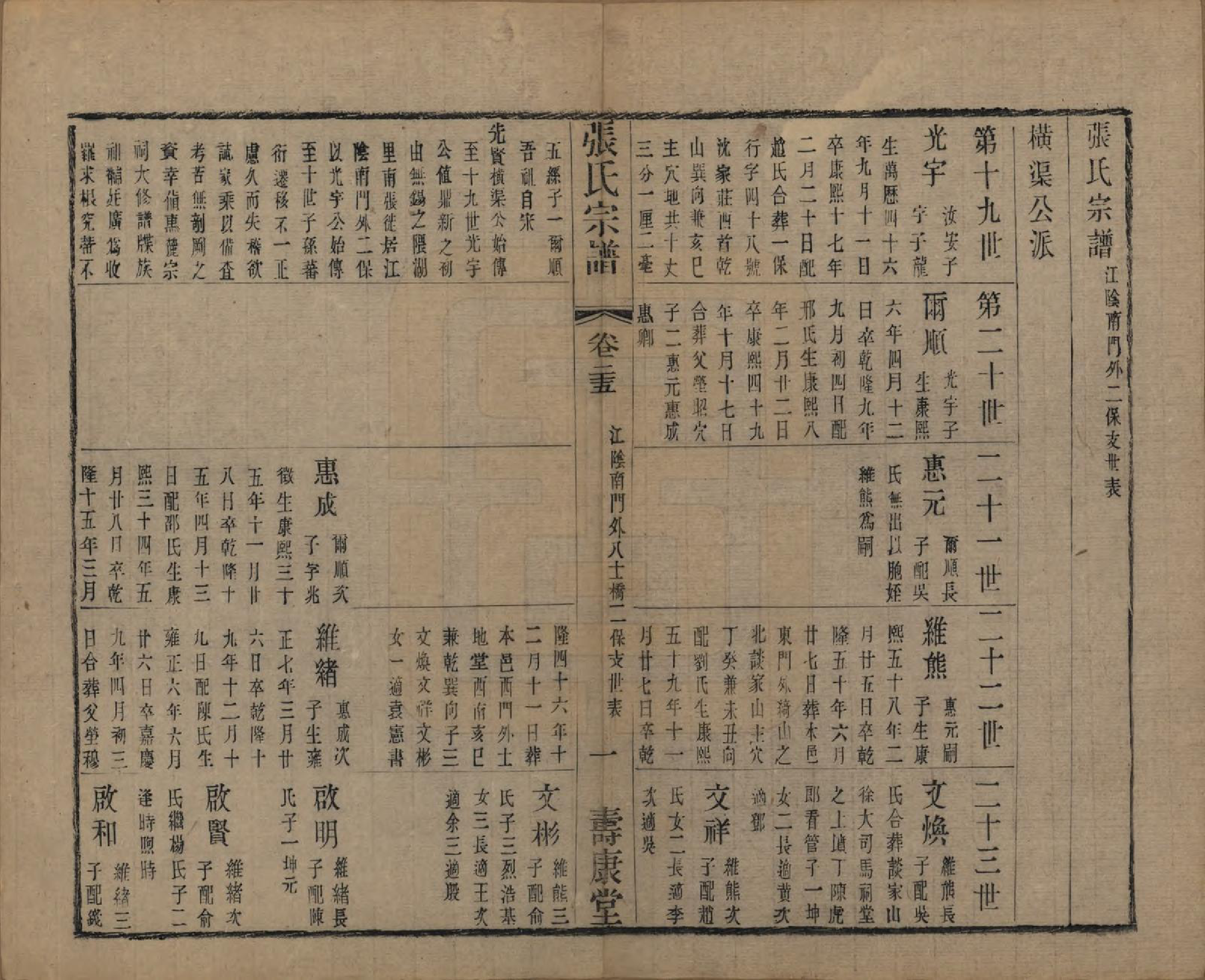 GTJP2152.张.中国.张氏宗谱二十六卷.清光绪二十年（1894）_025.pdf_第1页