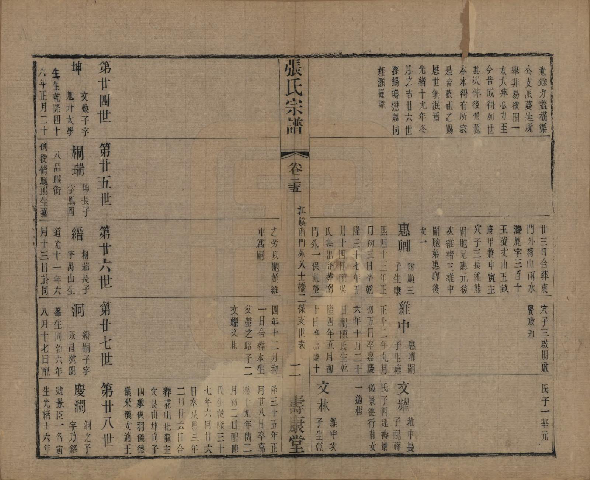 GTJP2152.张.中国.张氏宗谱二十六卷.清光绪二十年（1894）_025.pdf_第2页