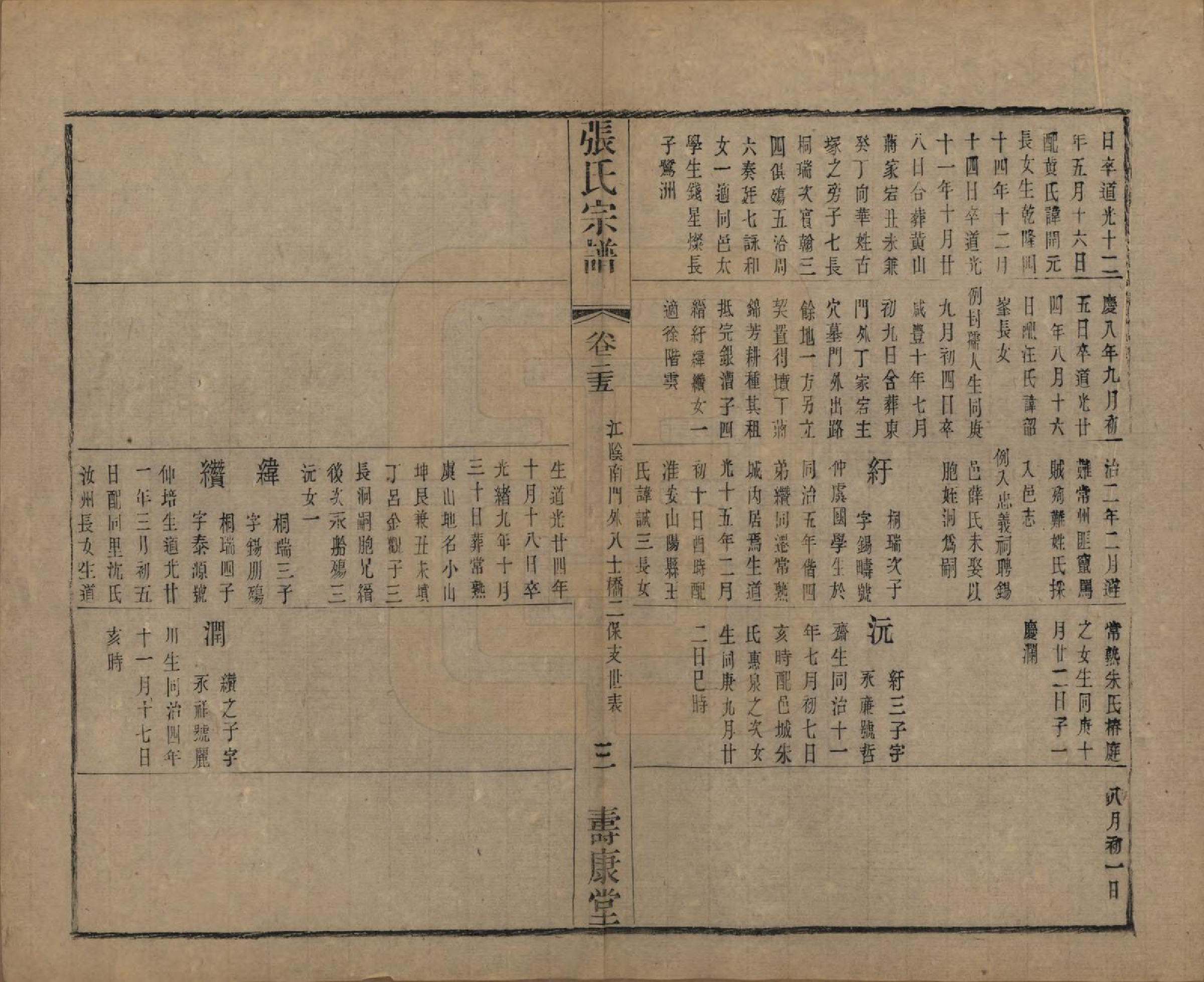 GTJP2152.张.中国.张氏宗谱二十六卷.清光绪二十年（1894）_025.pdf_第3页