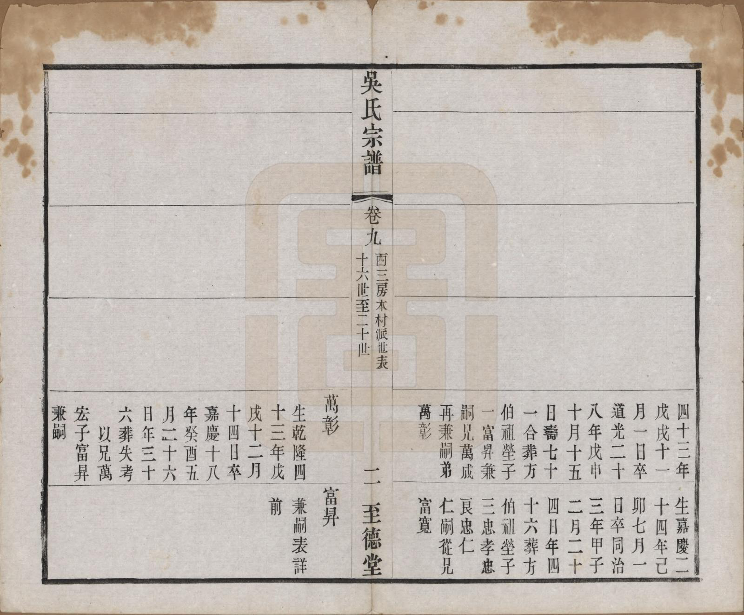 GTJP1664.吴.中国.吴氏宗谱二十卷首一卷.民国十八年（1929）_009.pdf_第2页