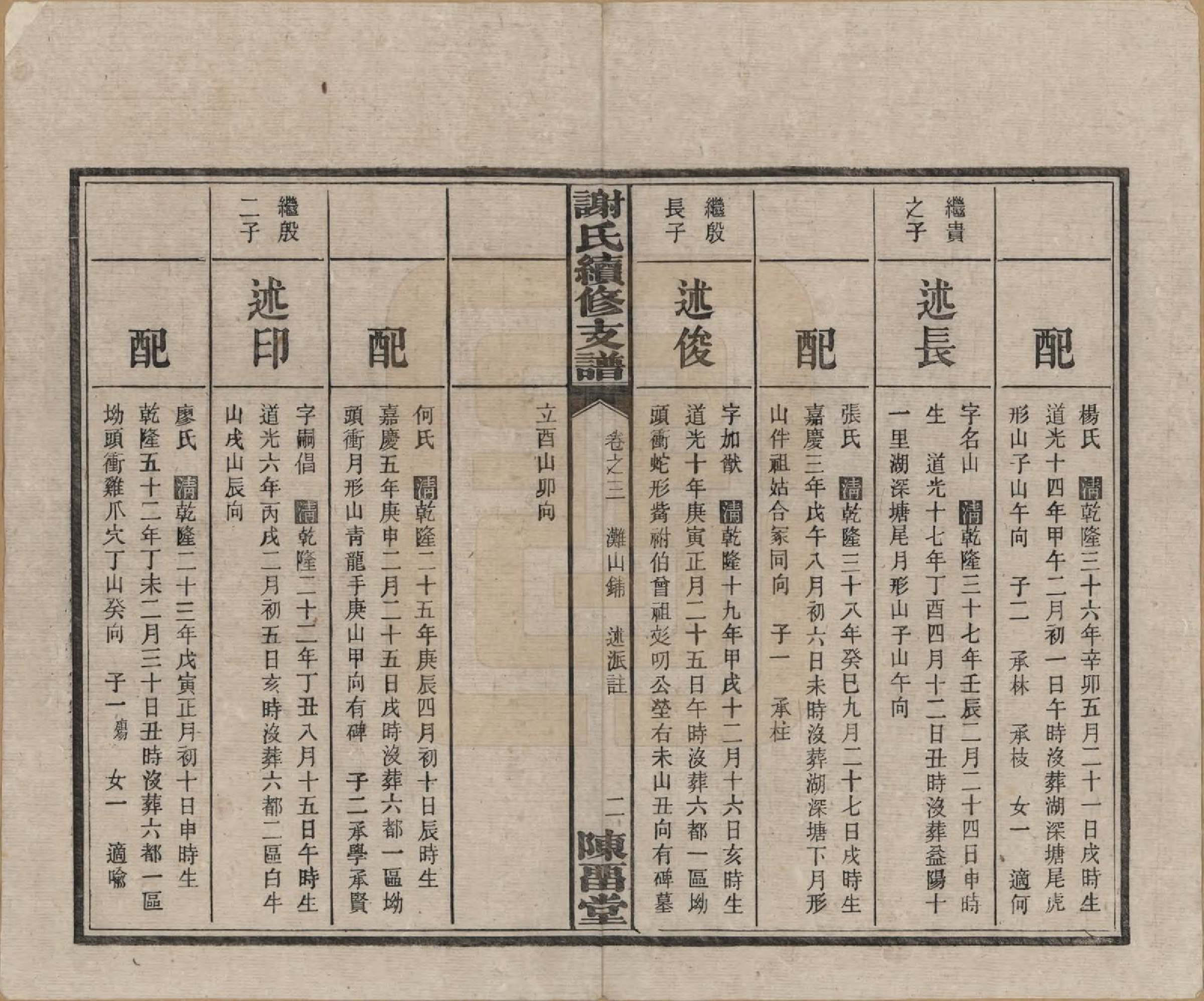 GTJP1773.谢.中国.南江谢氏寿房续修支谱.民国19年[1930]_003.pdf_第2页