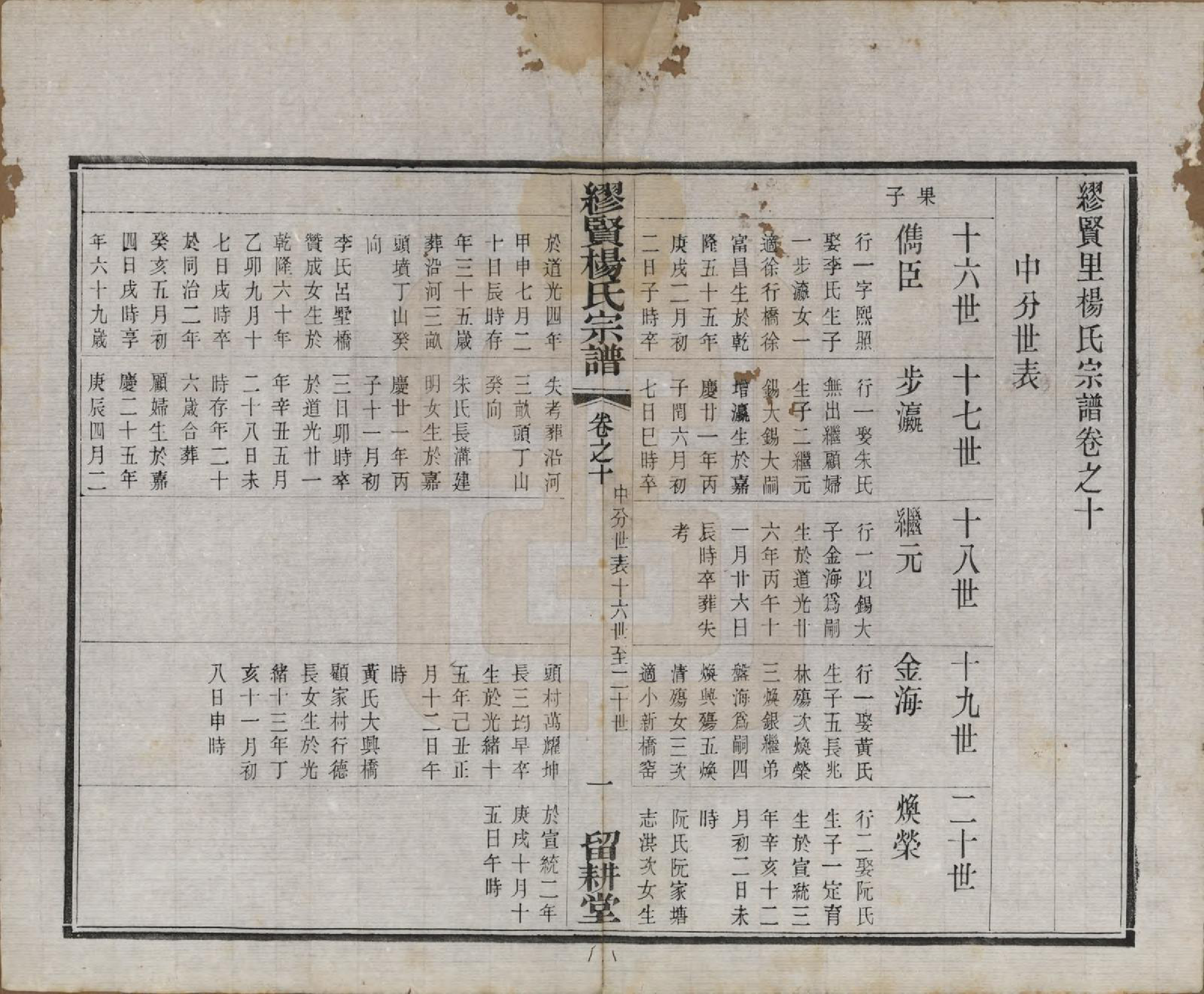 GTJP1958.杨.中国.缪览杨氏宗谱十二卷.民国二十三年（1934）_010.pdf_第1页